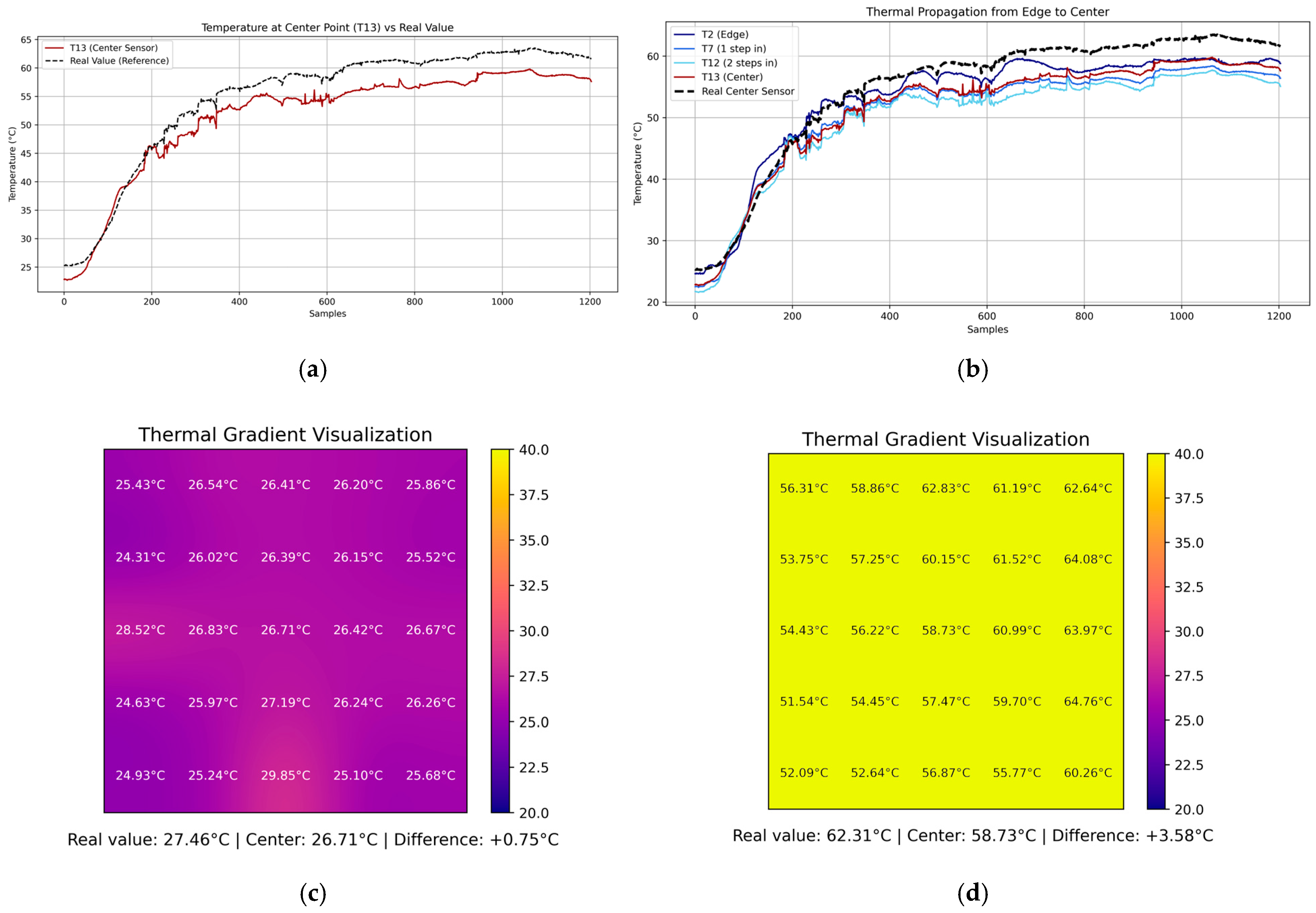 Sensors 25 05130 g006