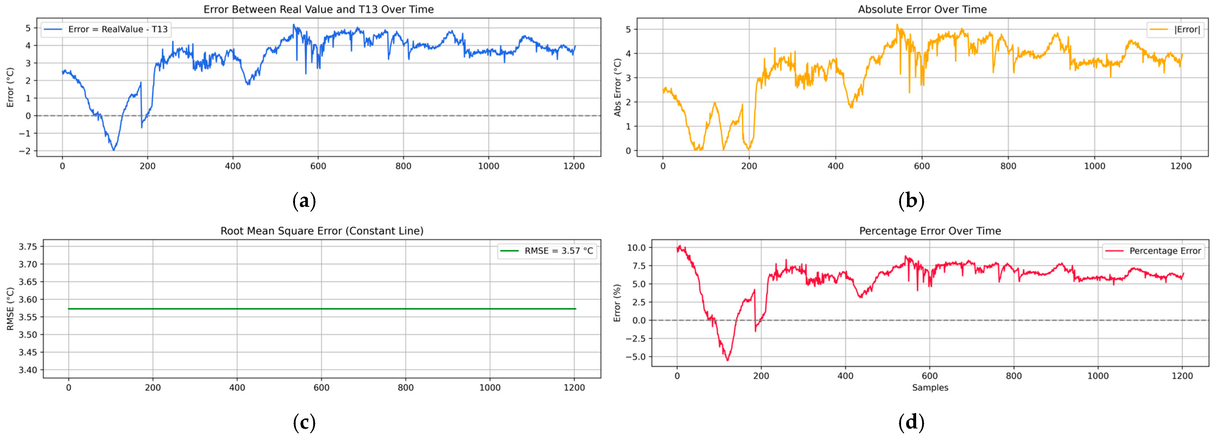 Sensors 25 05130 g007