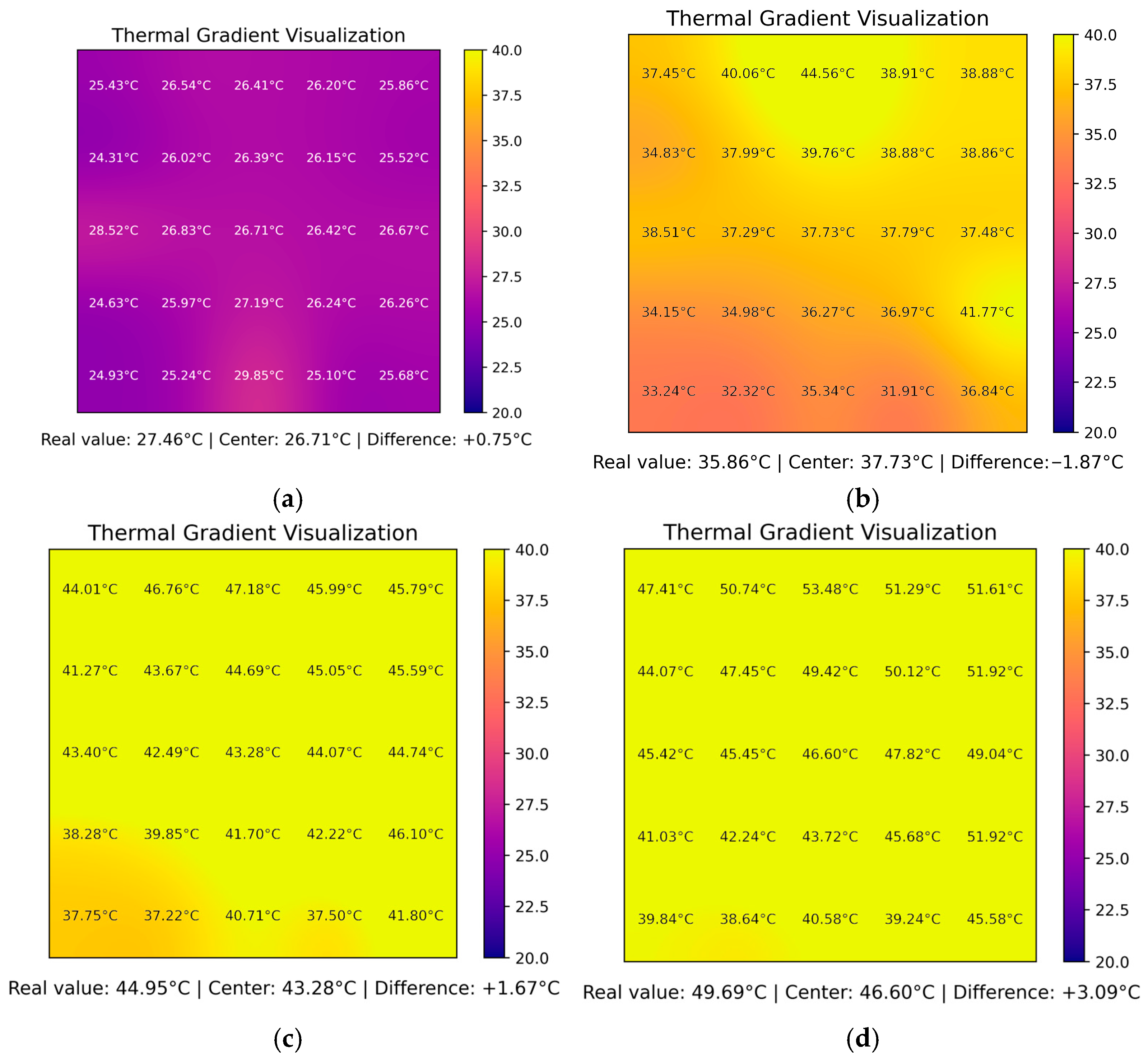Sensors 25 05130 g008