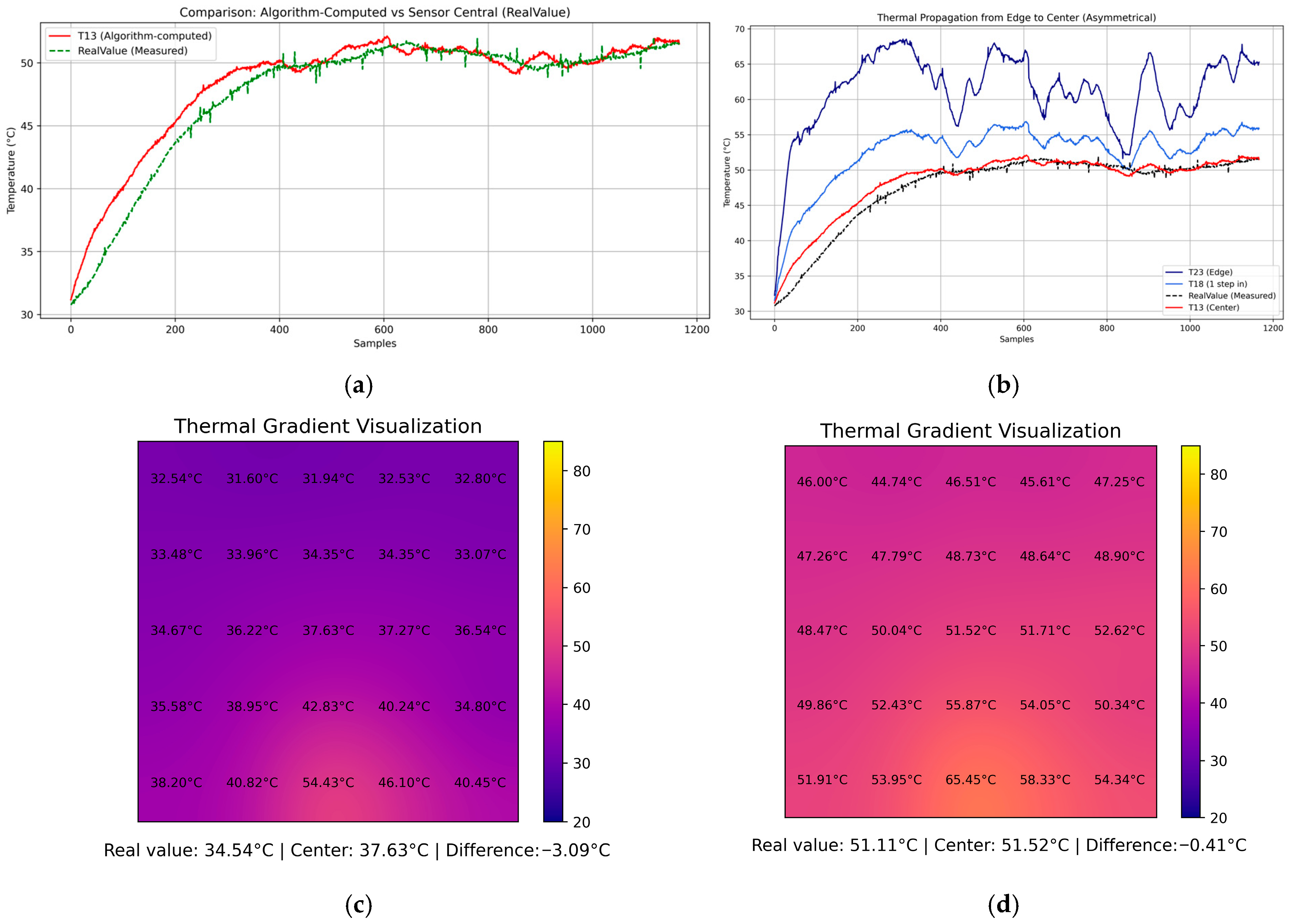 Sensors 25 05130 g009