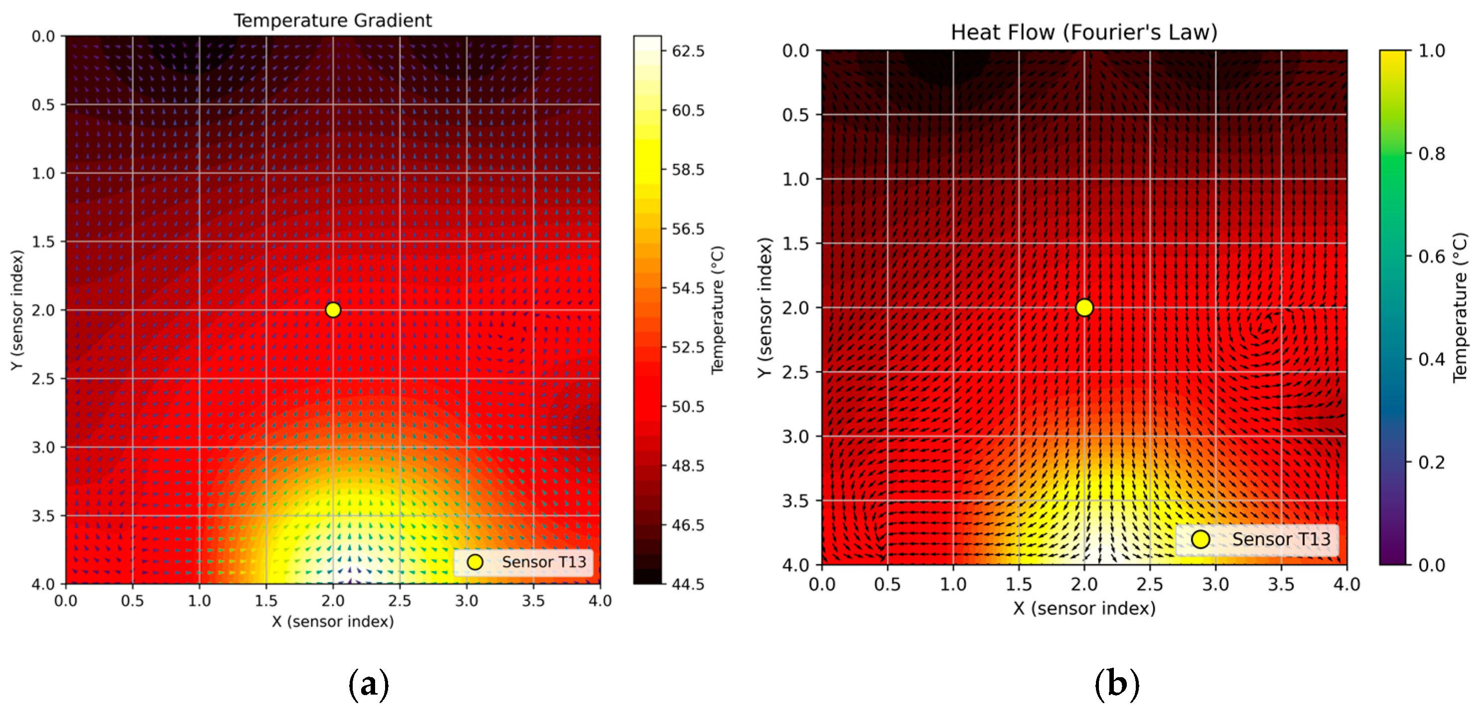 Sensors 25 05130 g010