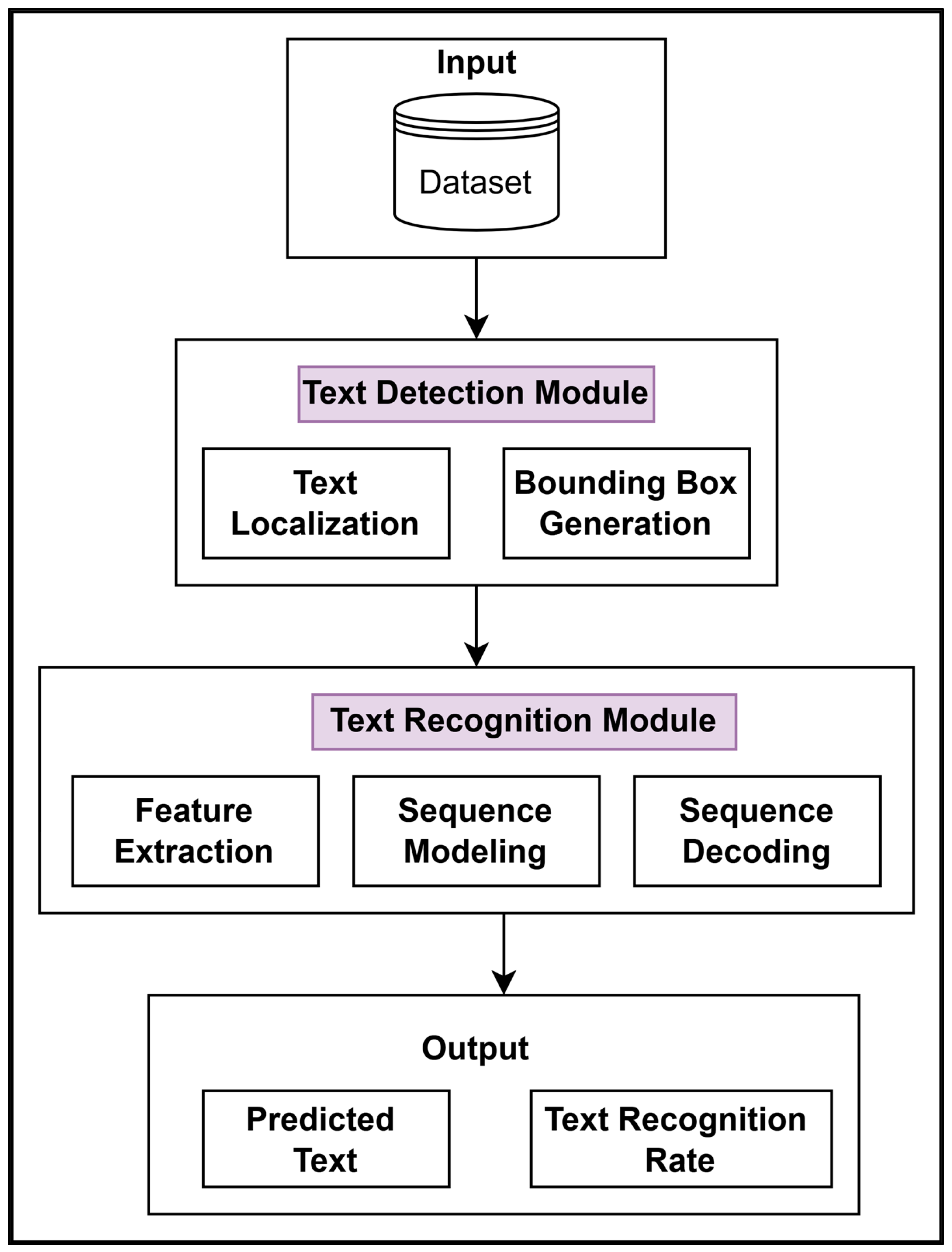 Sensors 25 05133 g007 Sensors 25 05133 g007