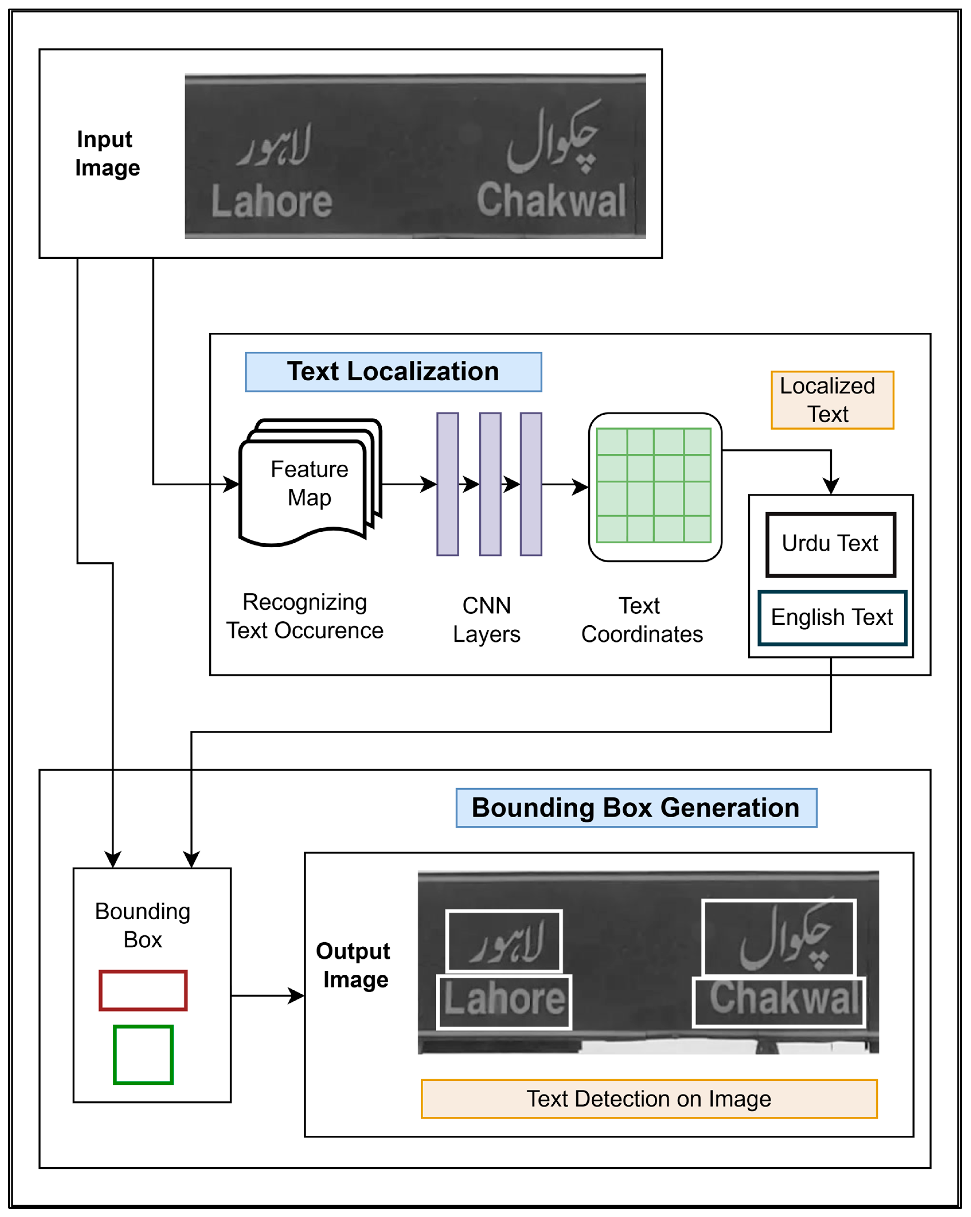 Sensors 25 05133 g008 Sensors 25 05133 g008