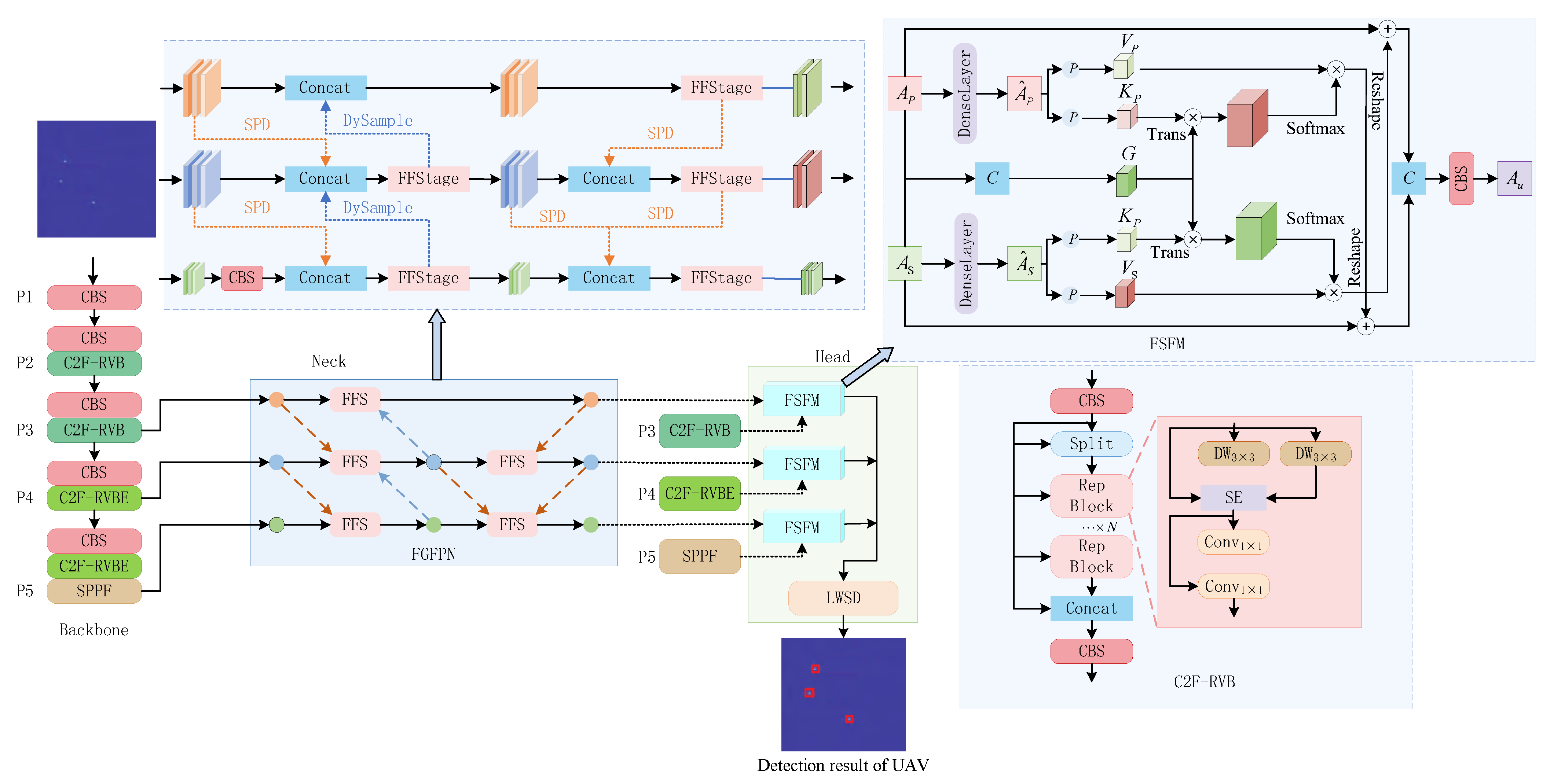 Sensors 25 05140 g003