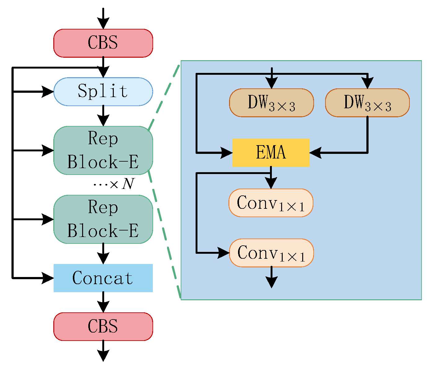Sensors 25 05140 g004