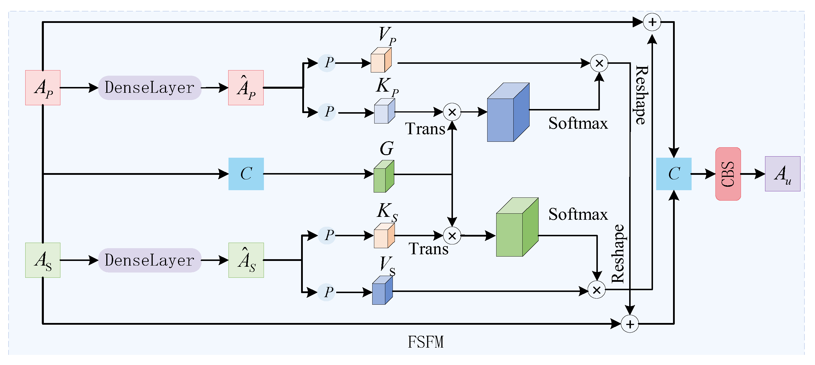 Sensors 25 05140 g006