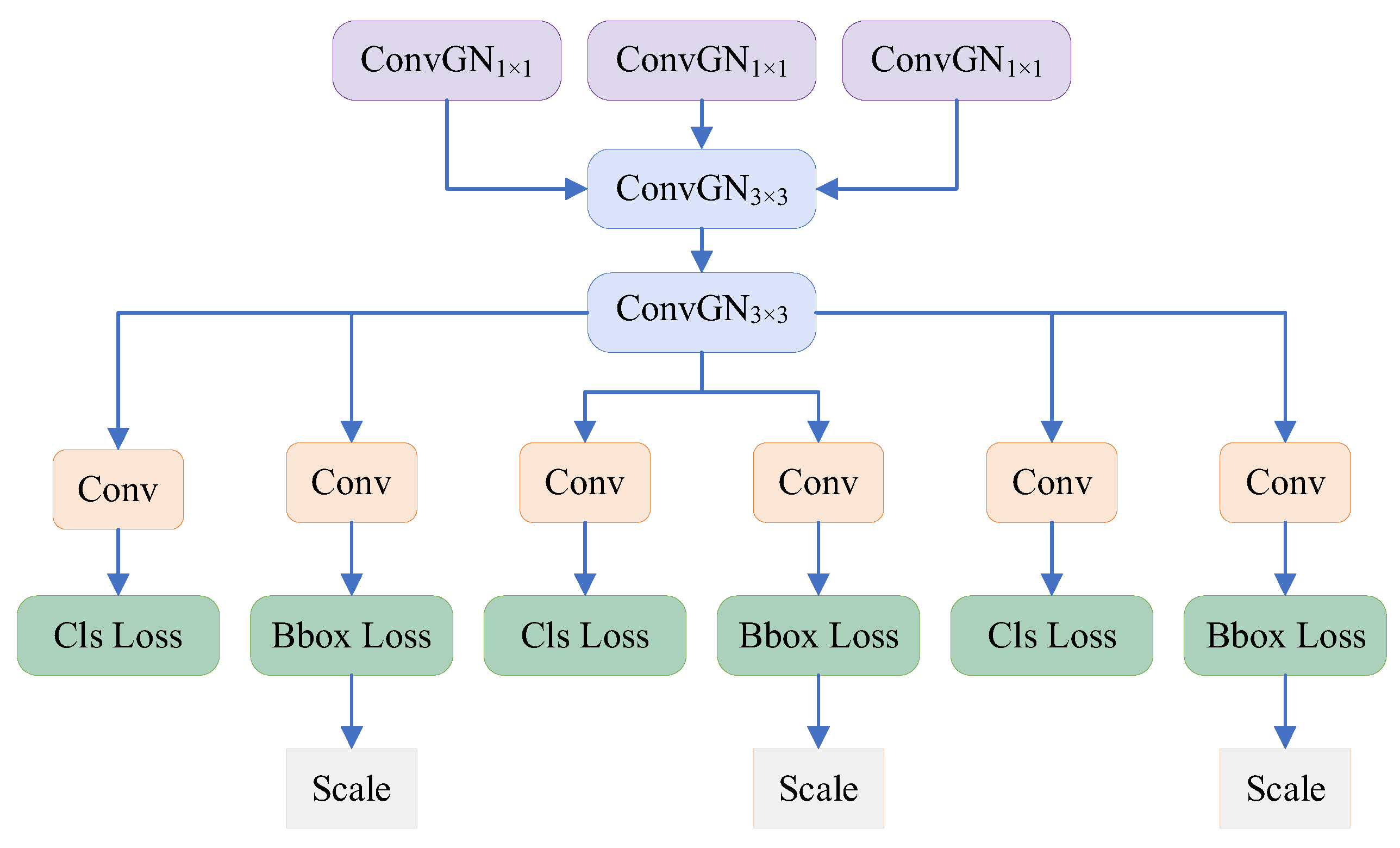 Sensors 25 05140 g007