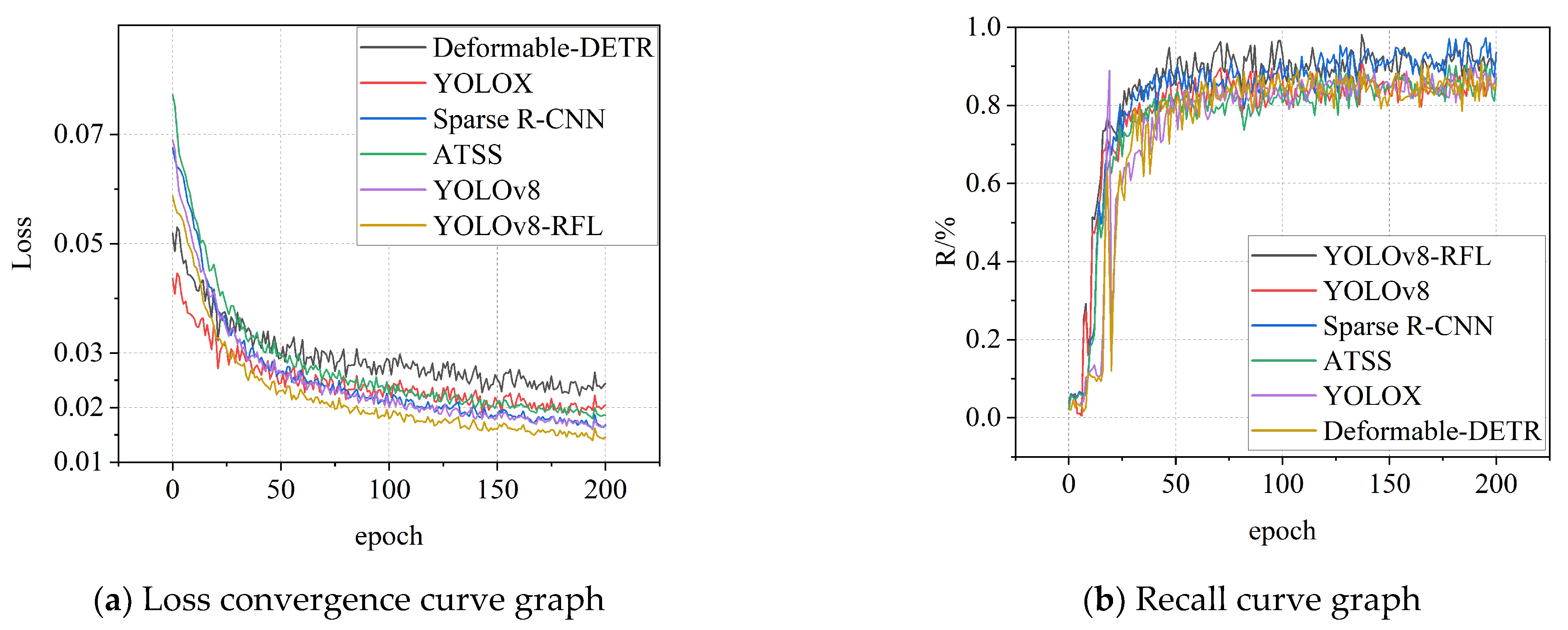 Sensors 25 05140 g008