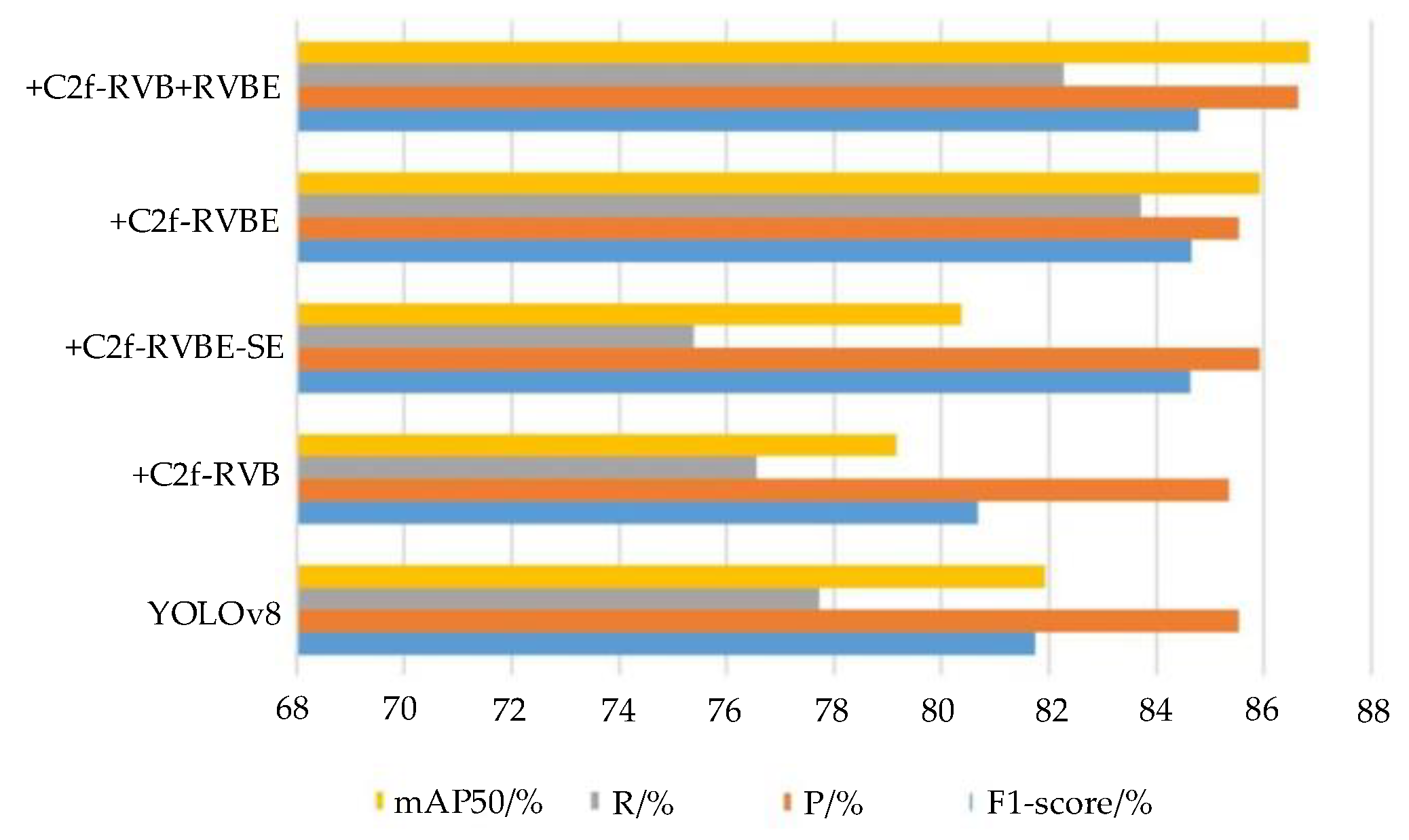 Sensors 25 05140 g010