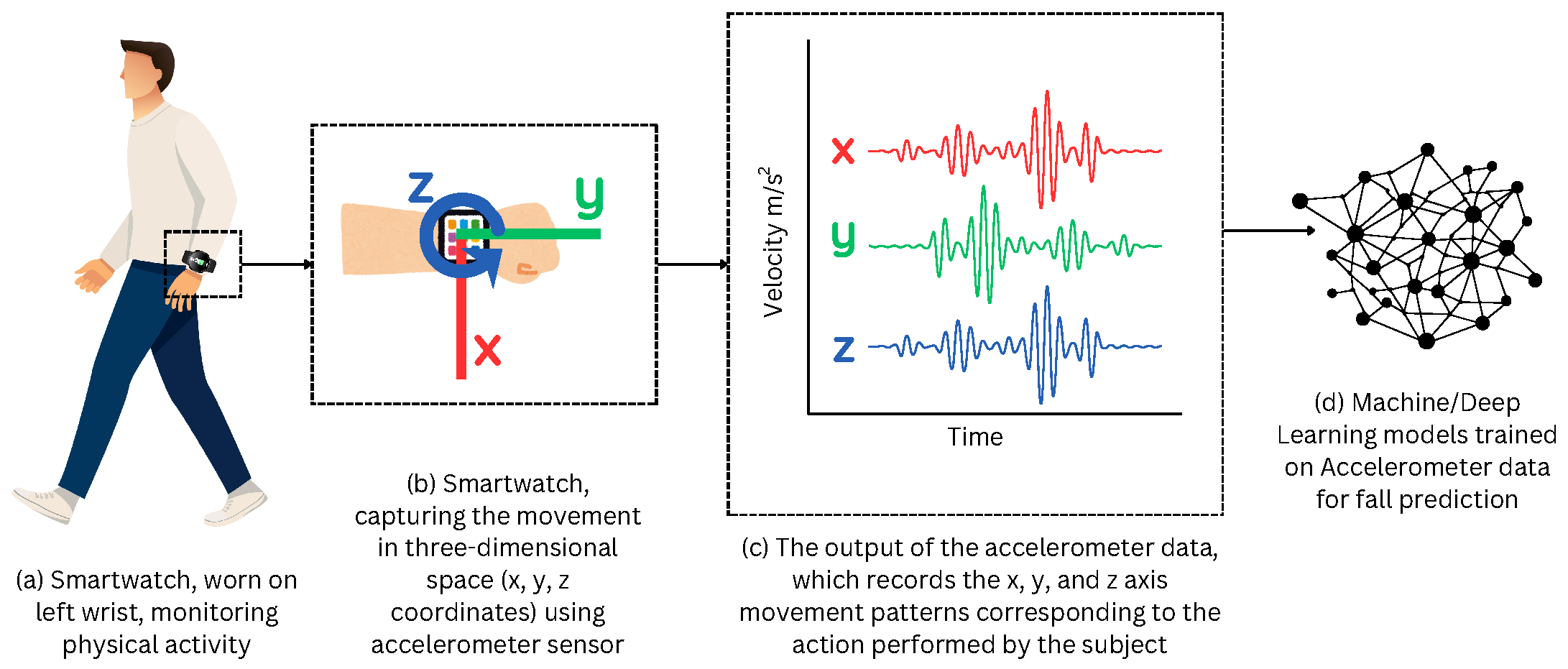 Sensors 25 05144 g001
