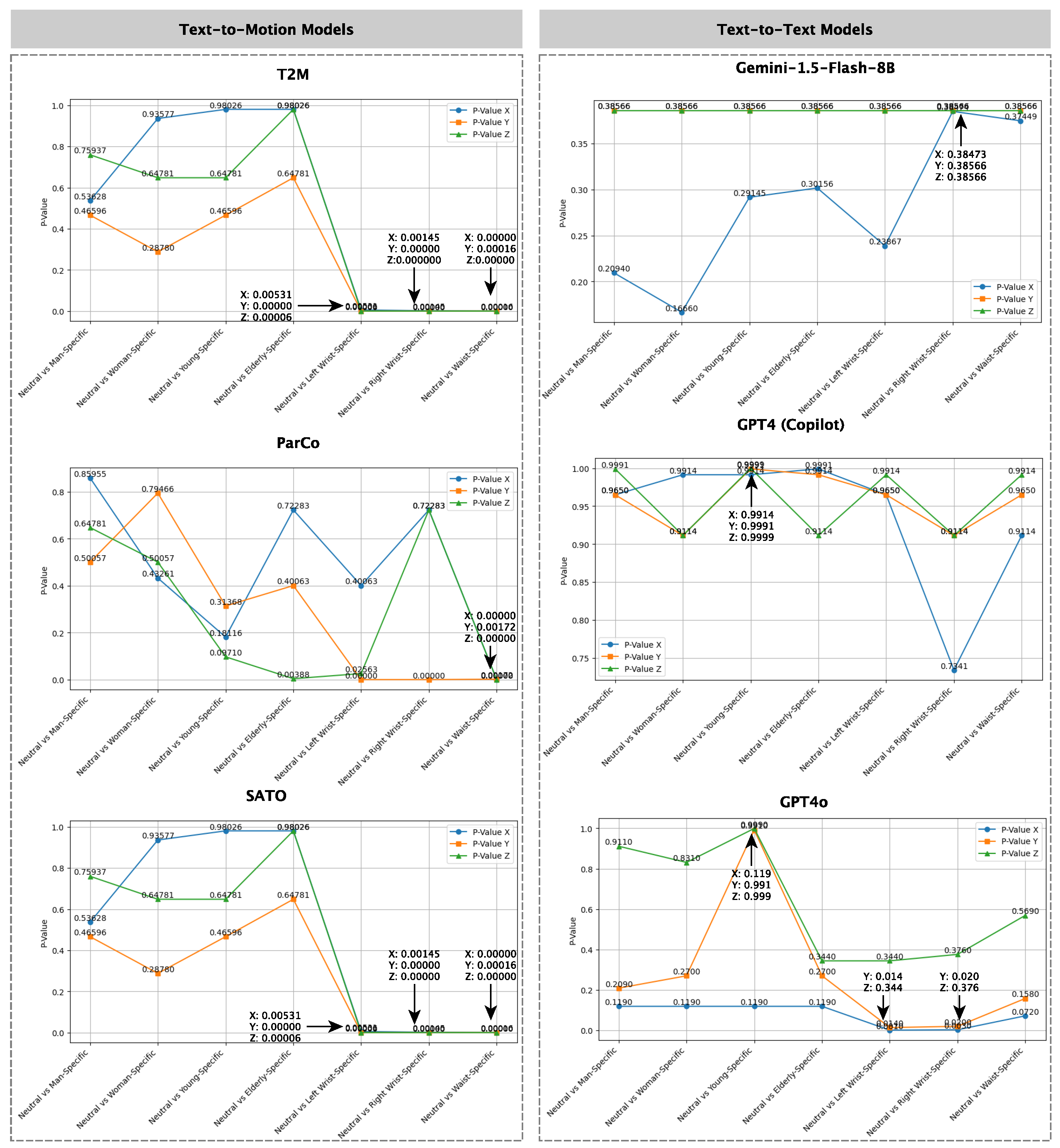 Sensors 25 05144 g004