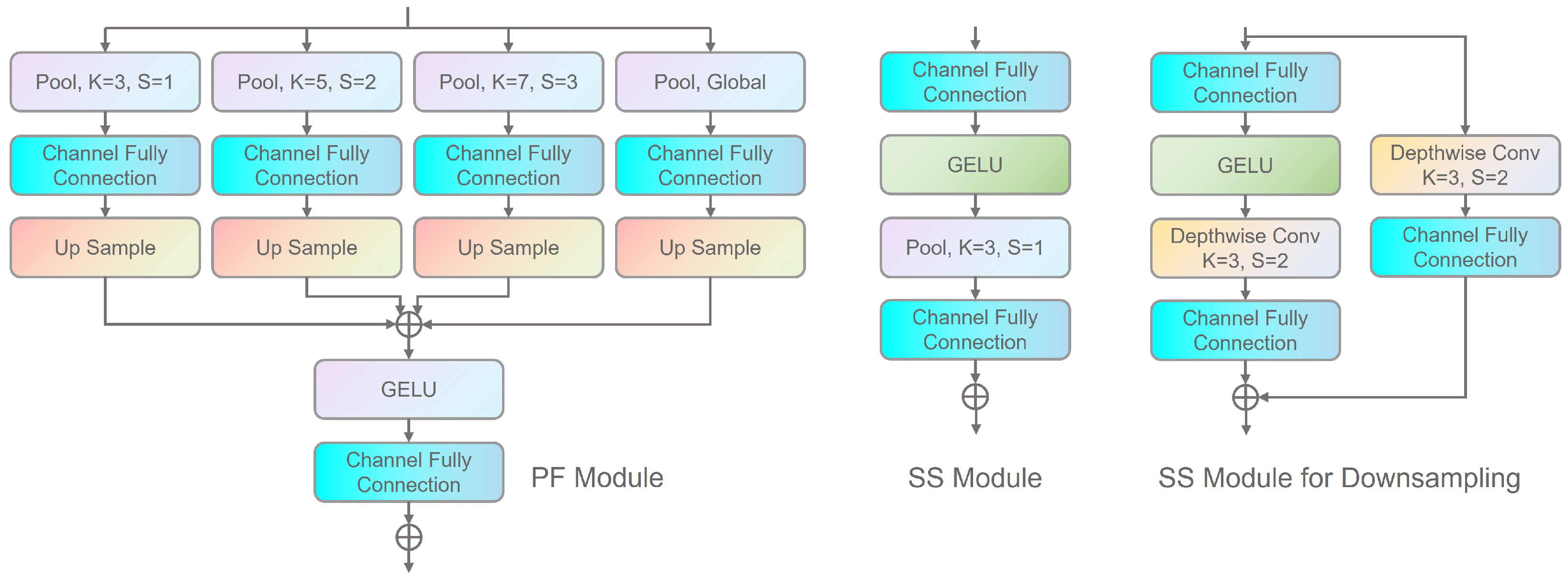 Sensors 25 05146 g003