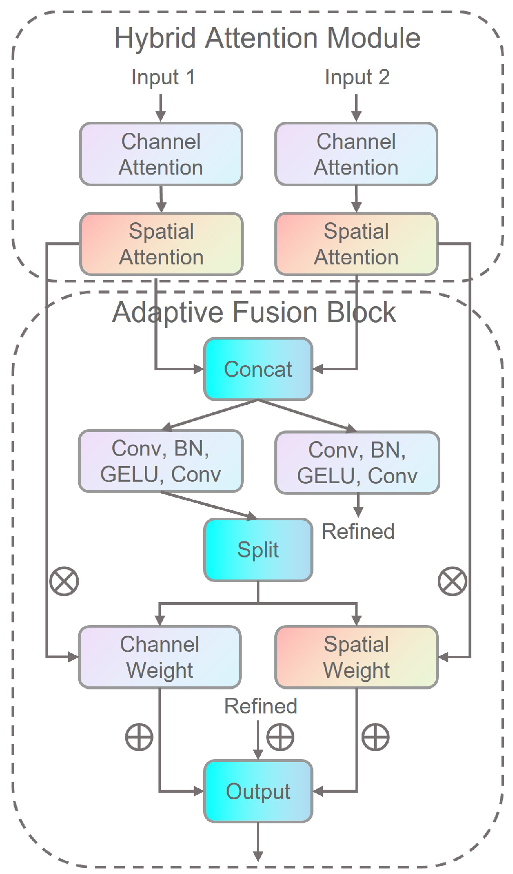 Sensors 25 05146 g004