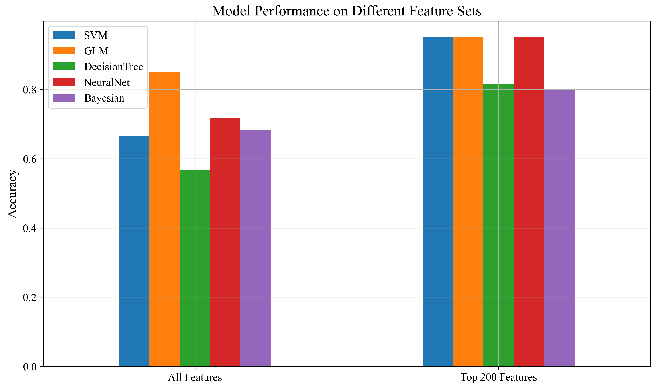 Sensors 25 05148 g006