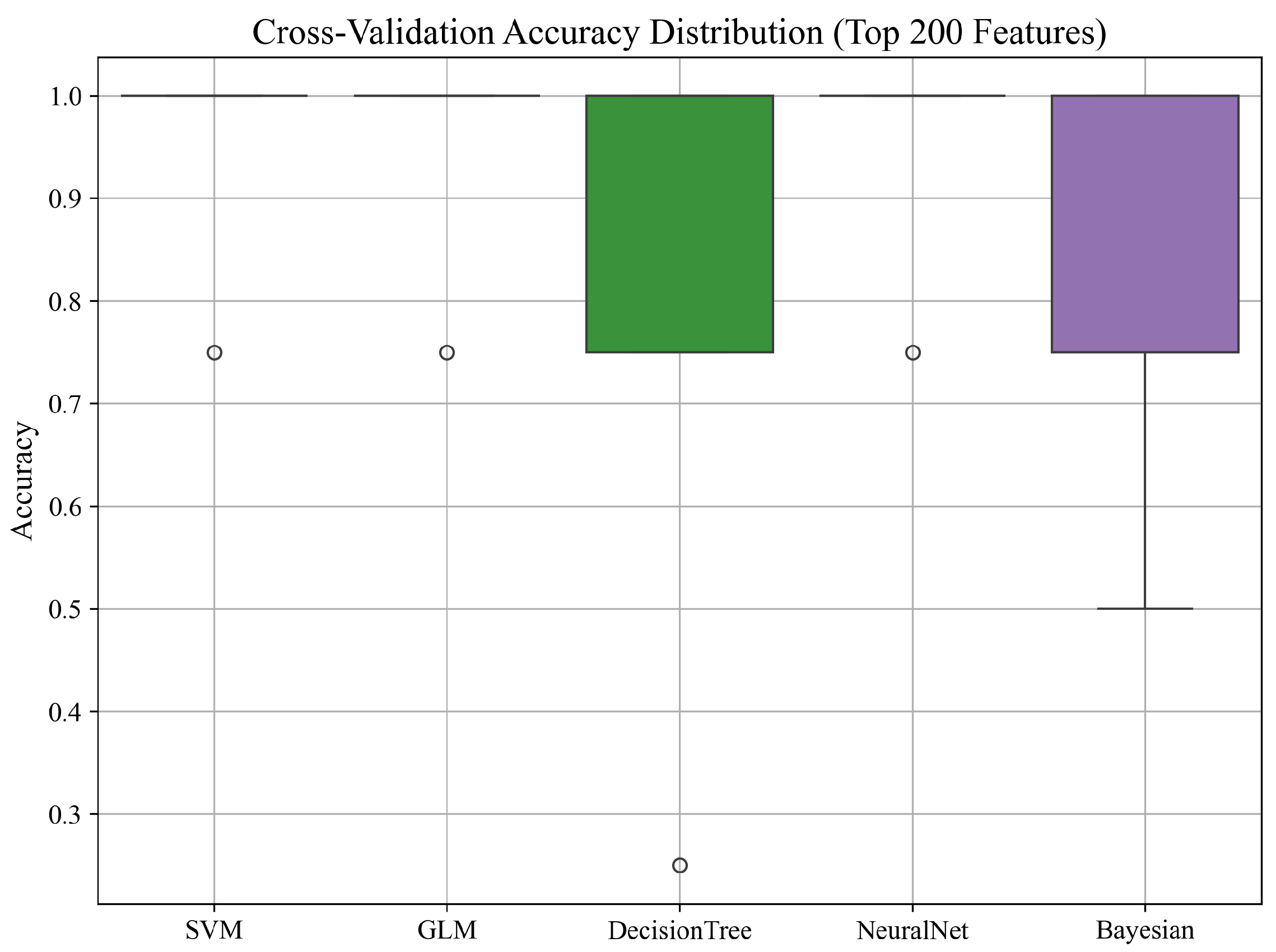 Sensors 25 05148 g007