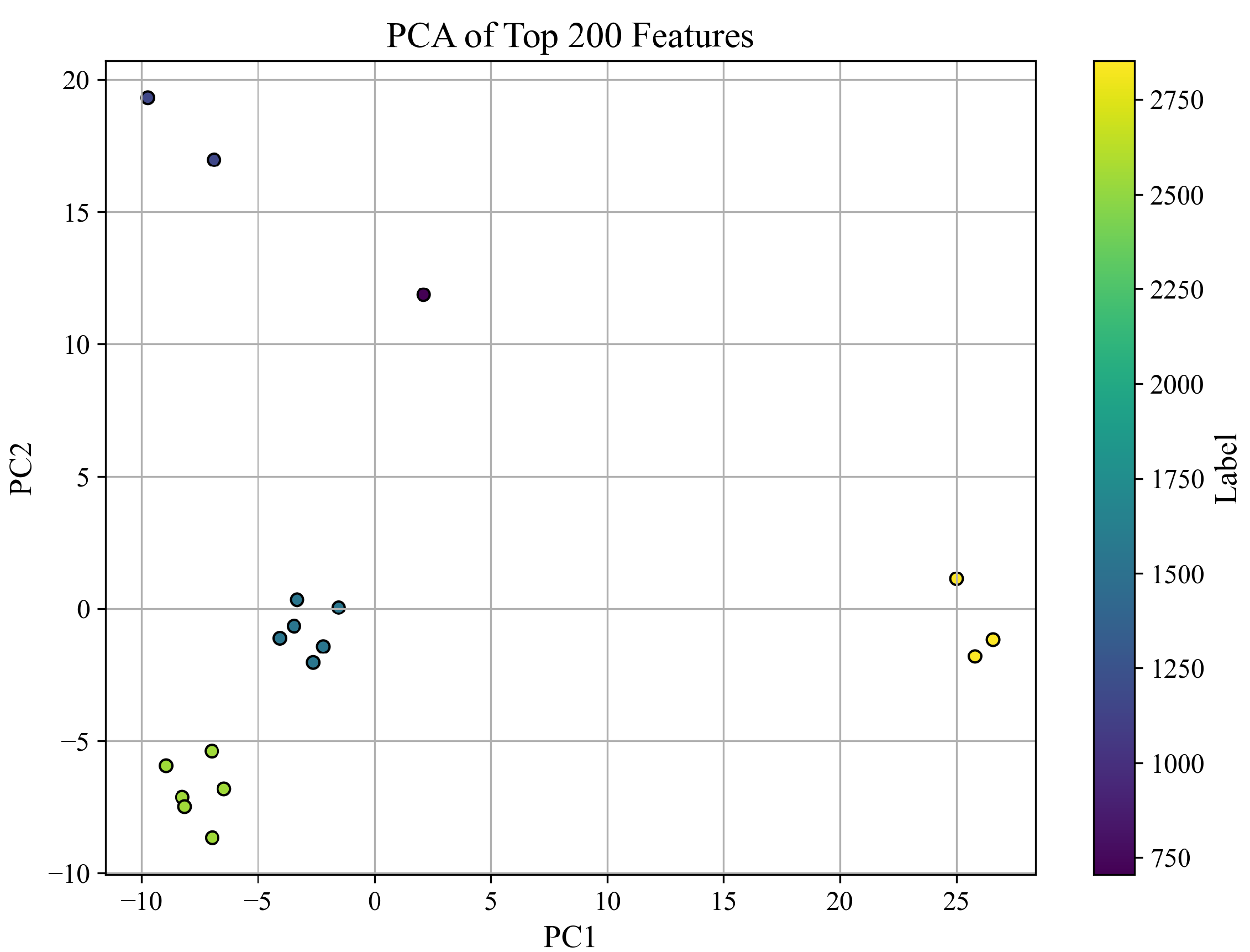 Sensors 25 05148 g008