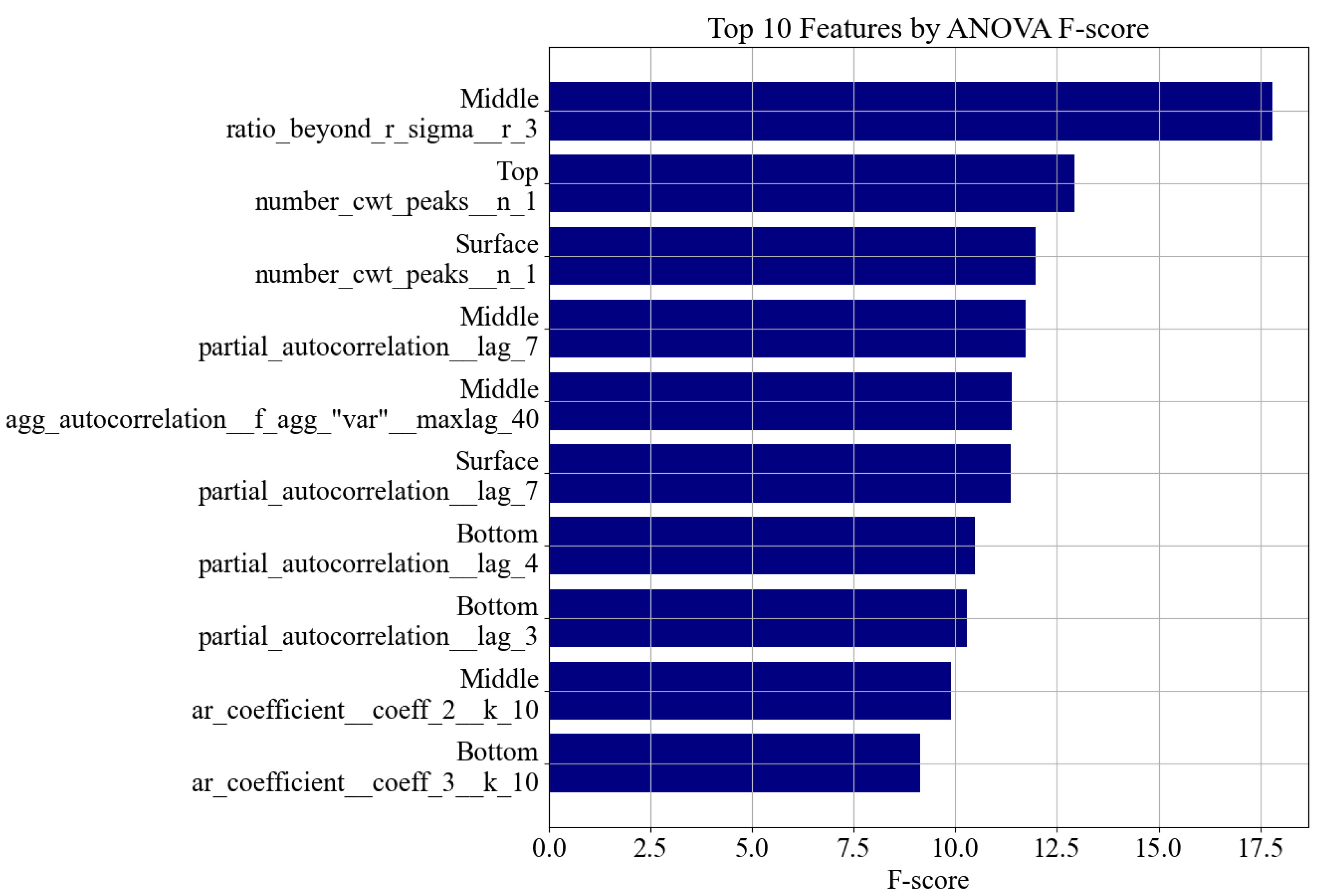 Sensors 25 05148 g009
