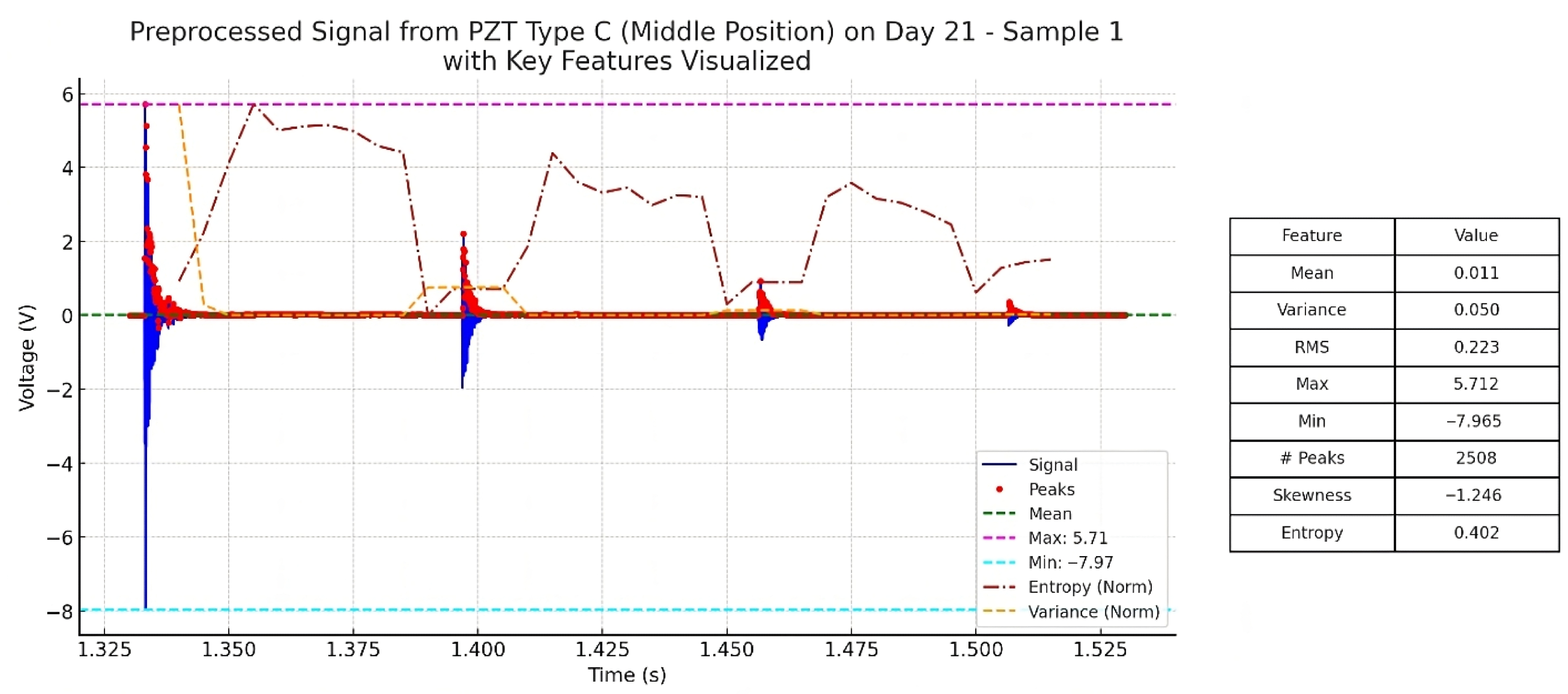 Sensors 25 05148 g010