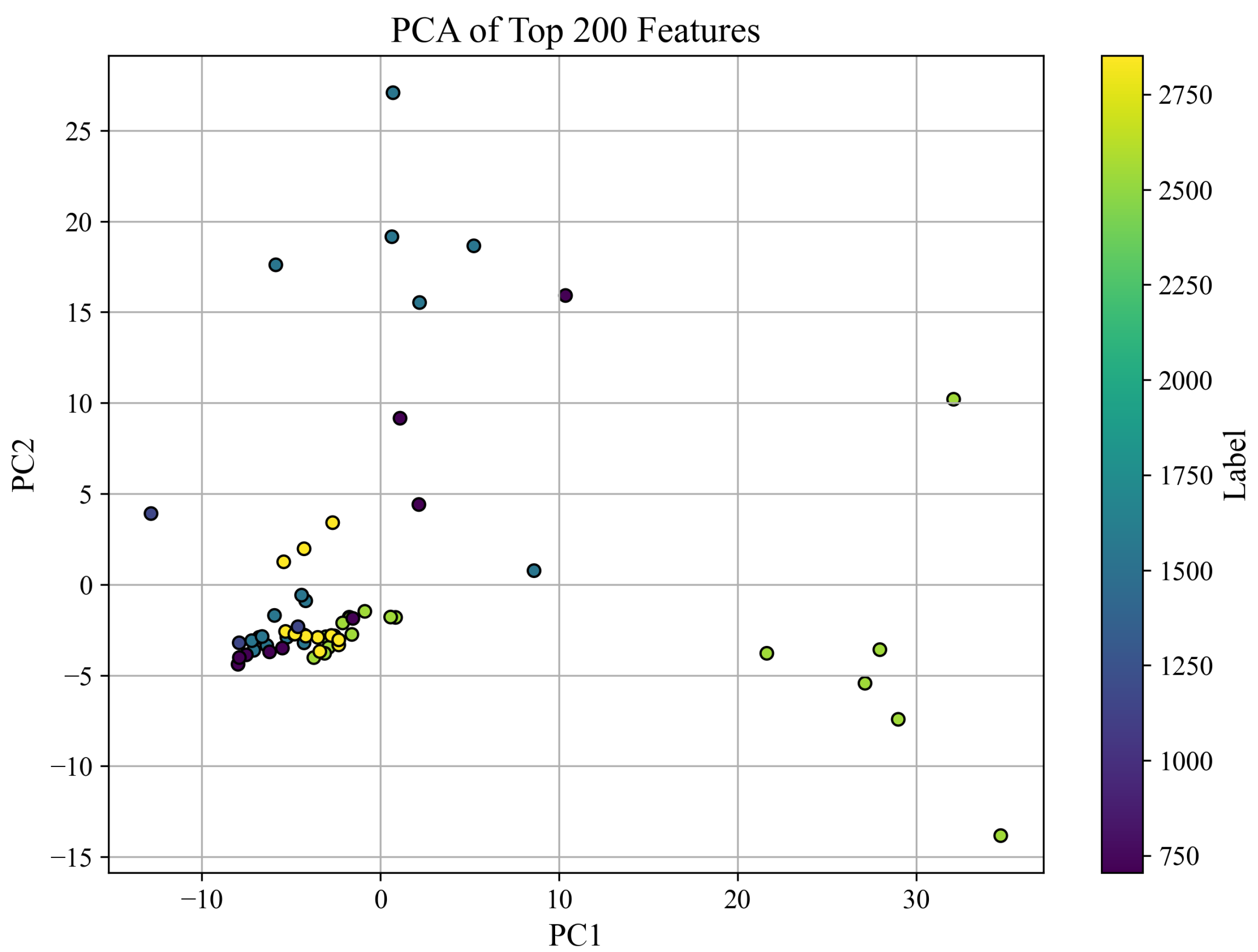 Sensors 25 05148 g015