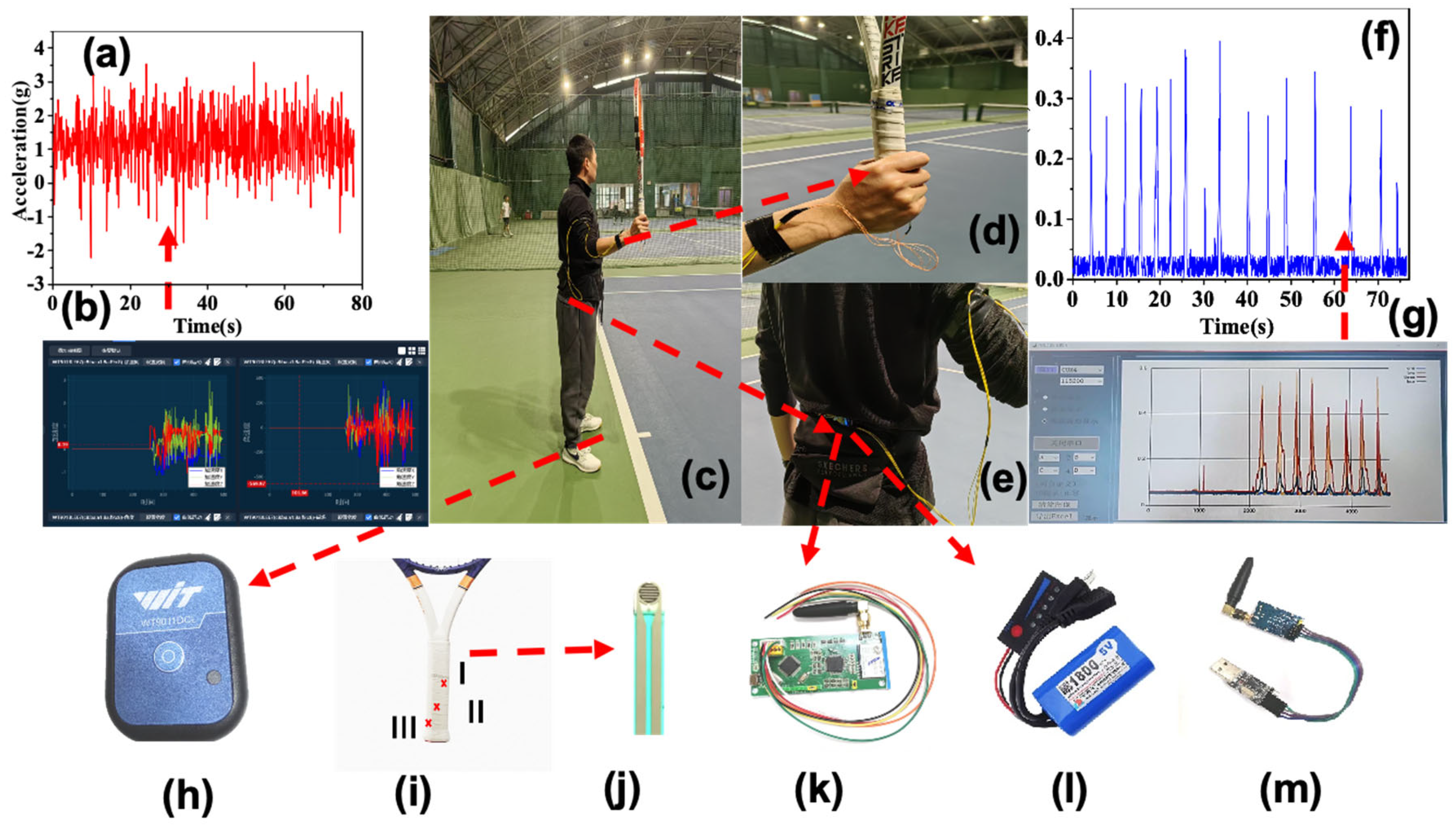 Sensors 25 05152 g002
