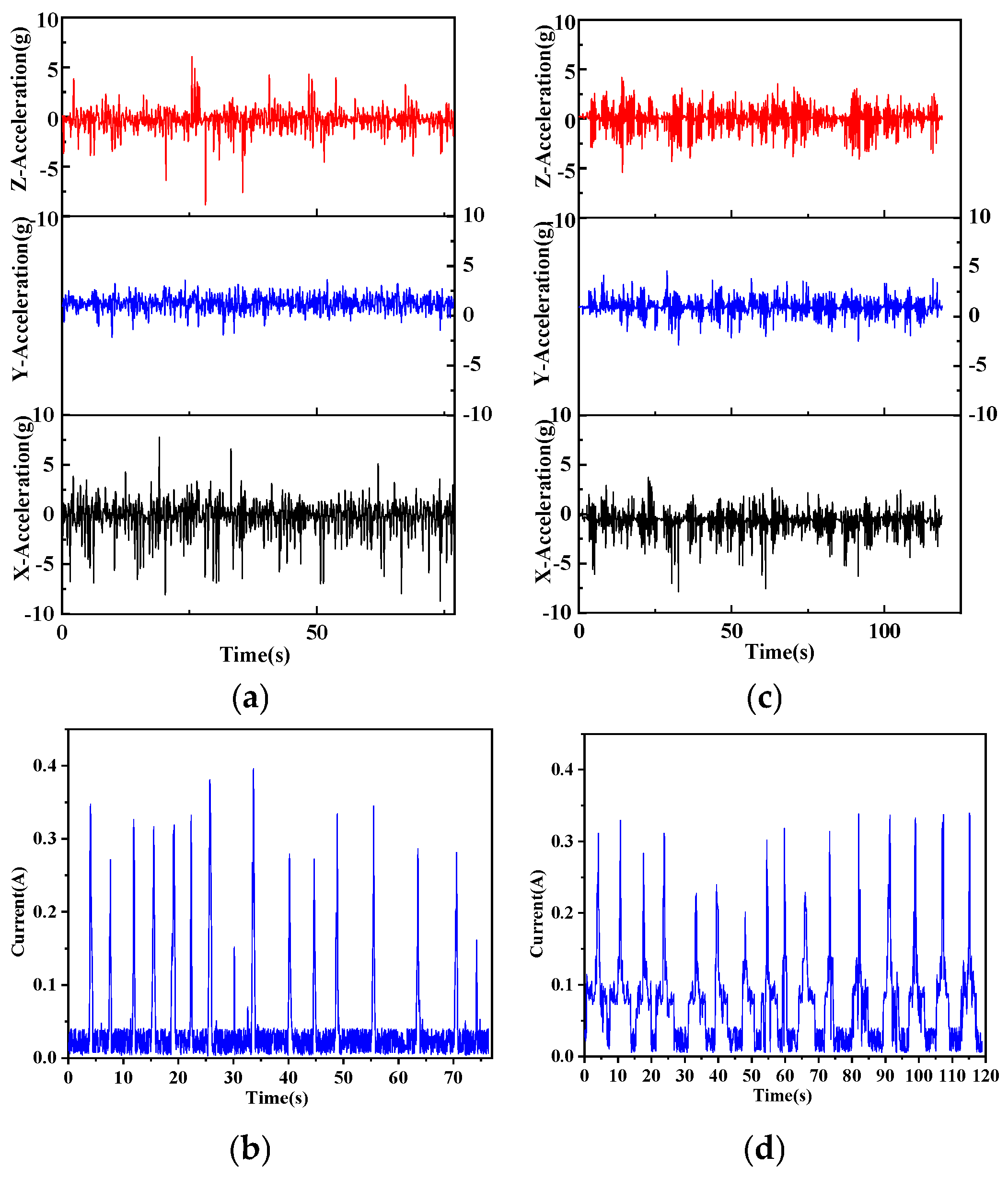 Sensors 25 05152 g003