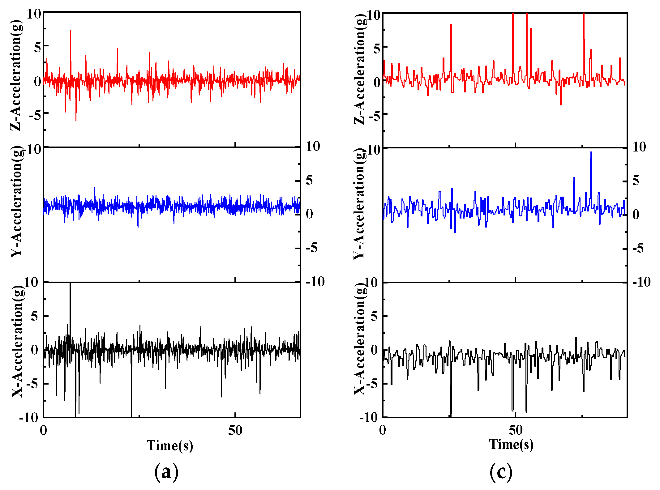 Sensors 25 05152 g004a