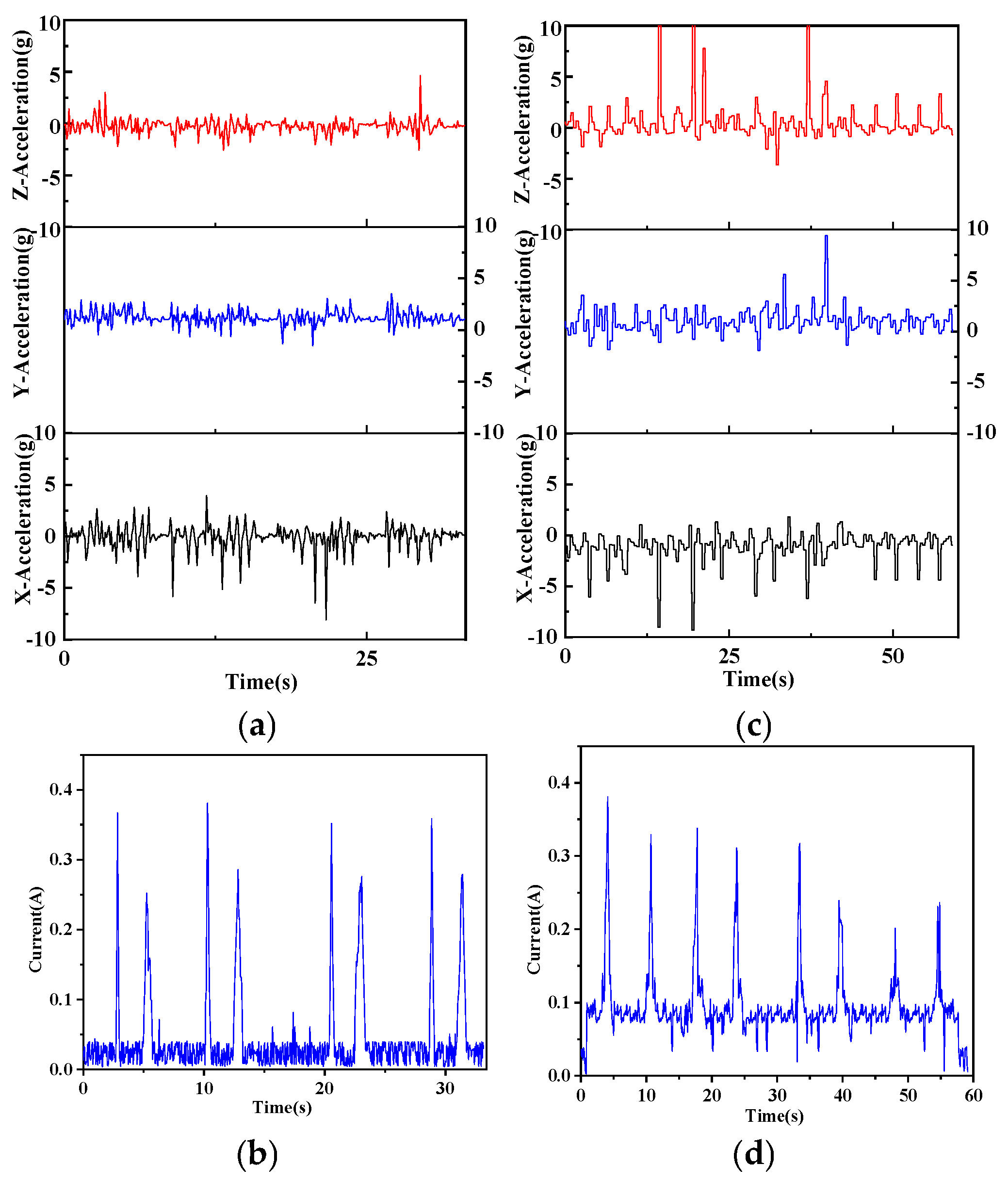 Sensors 25 05152 g005