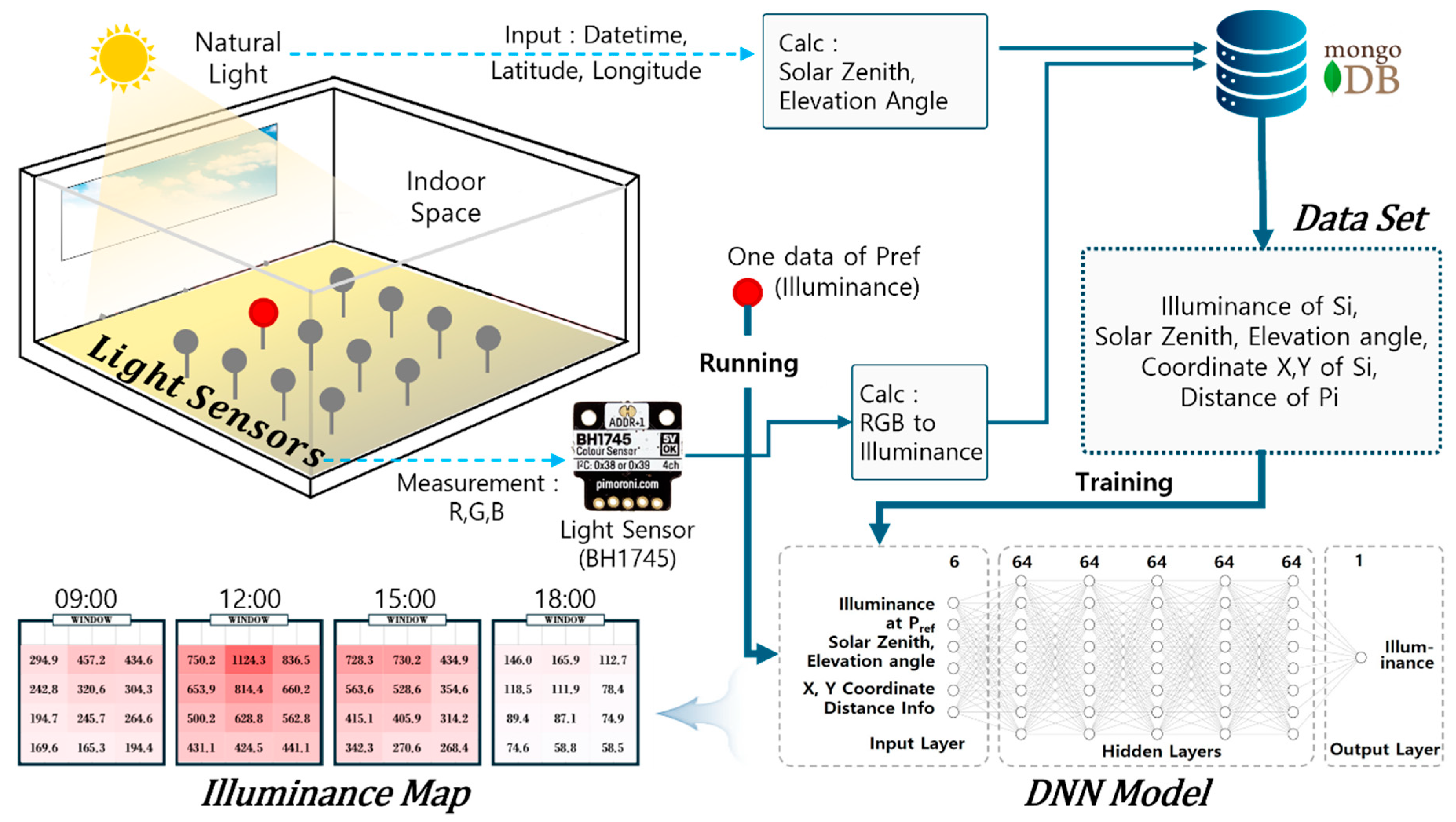 Sensors 25 05154 g001 Sensors 25 05154 g001