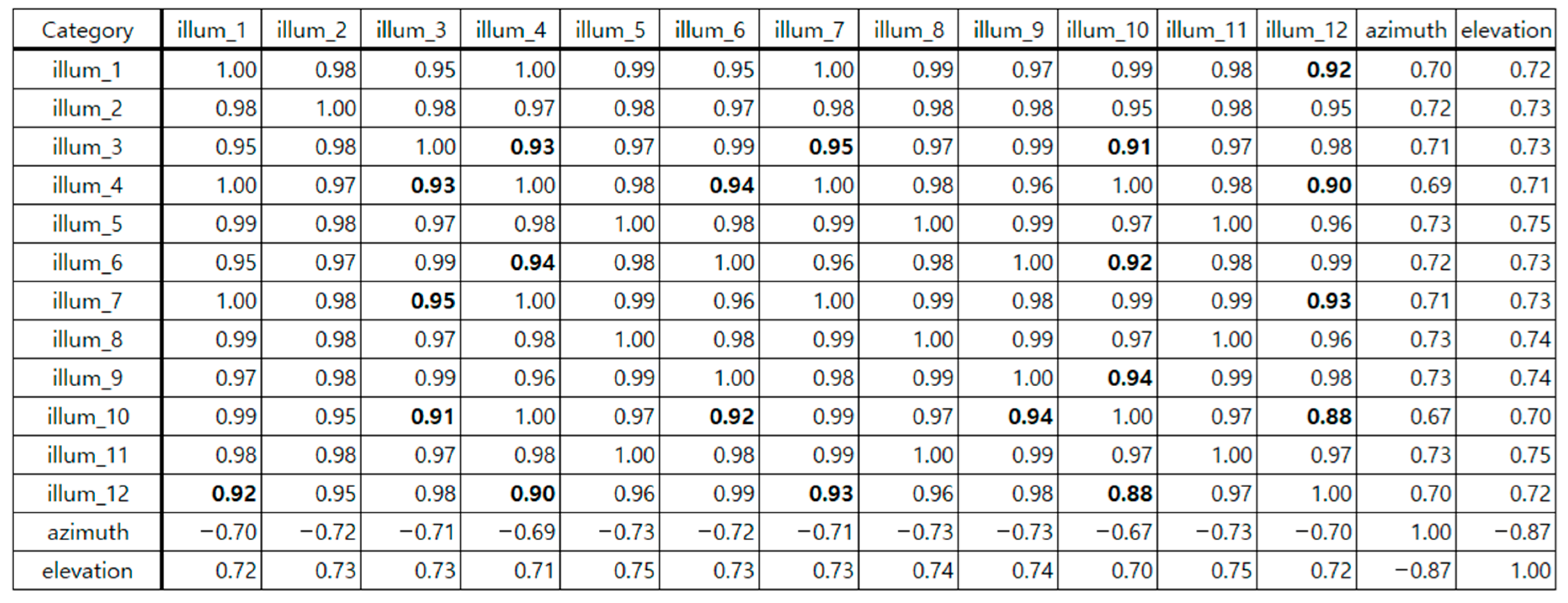 Sensors 25 05154 g003 Sensors 25 05154 g003