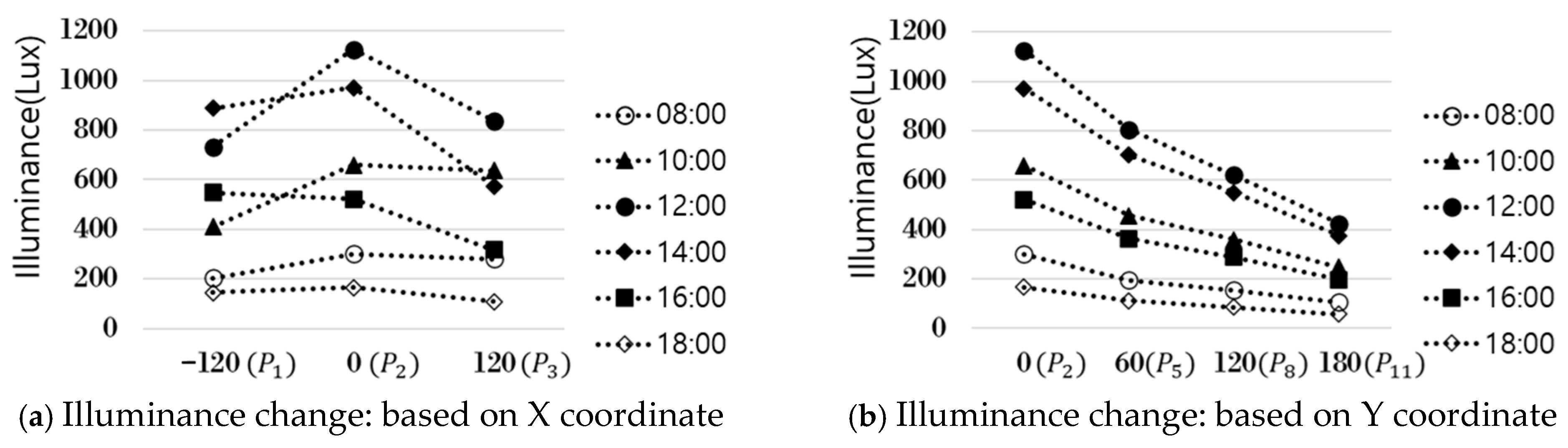 Sensors 25 05154 g004 Sensors 25 05154 g004