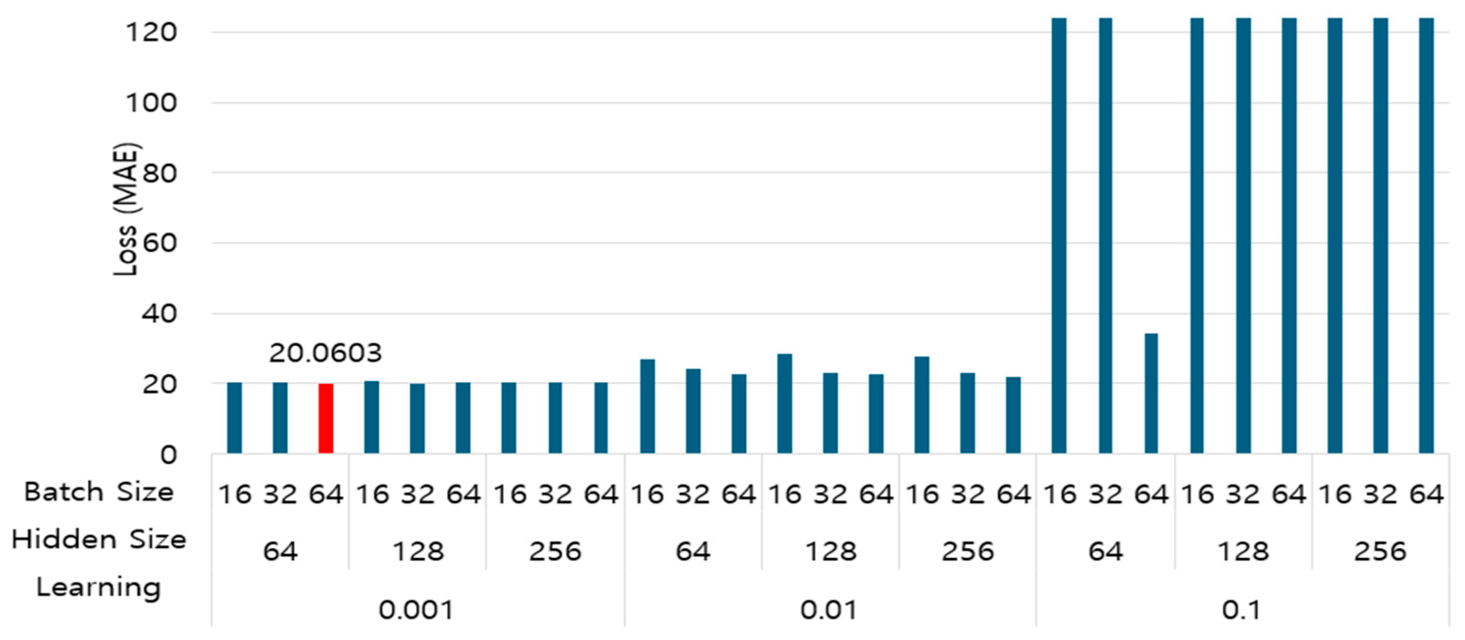 Sensors 25 05154 g006 Sensors 25 05154 g006