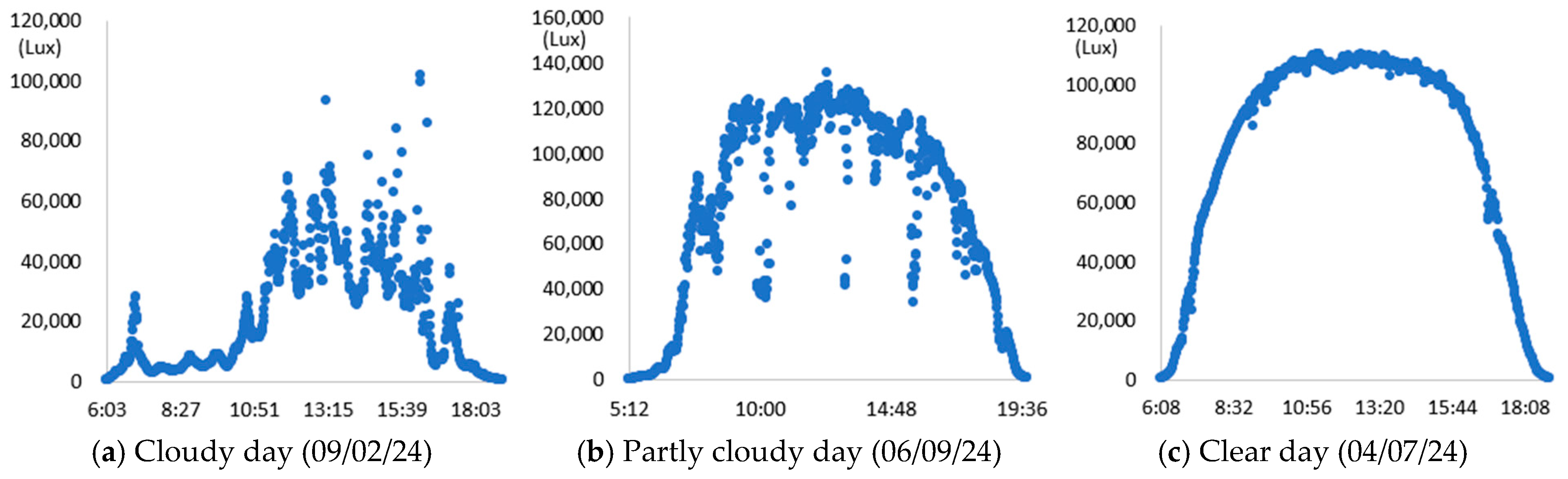 Sensors 25 05154 g008 Sensors 25 05154 g008