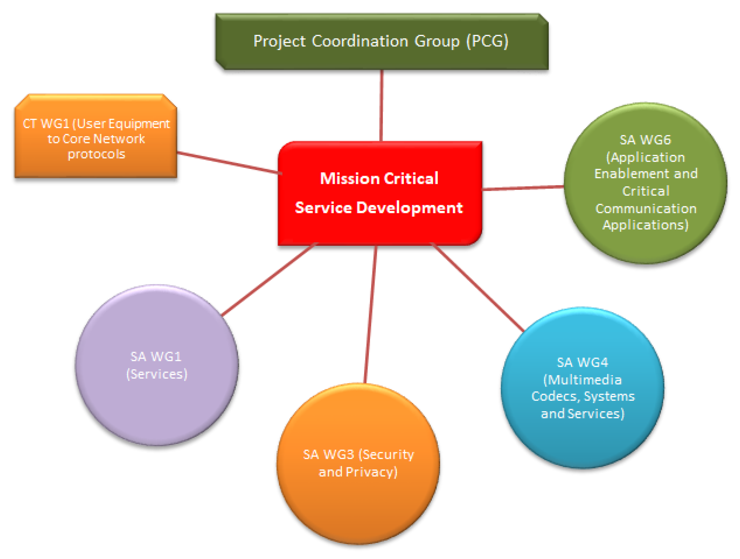 Sensors 25 05156 g002