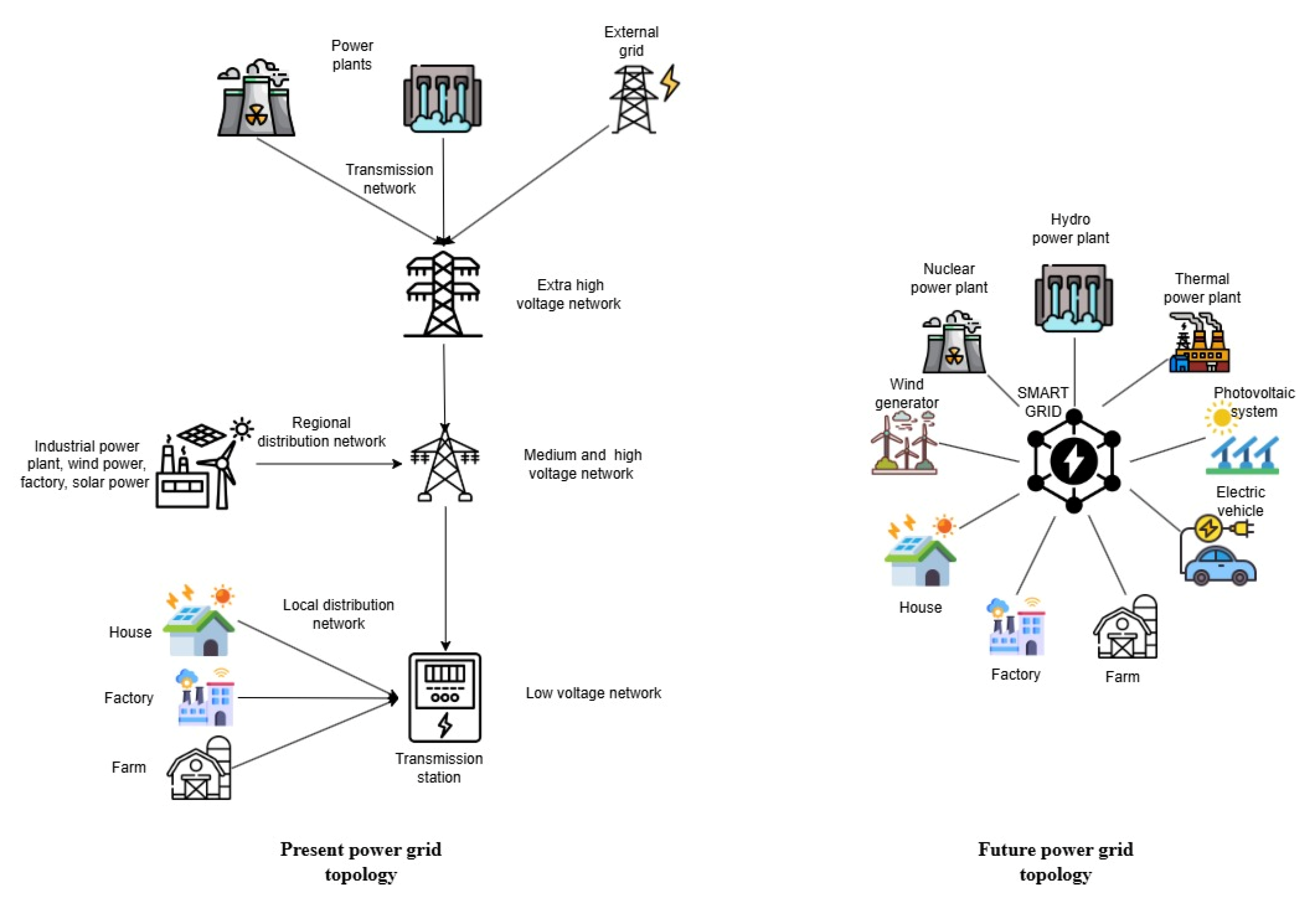 Sensors 25 05156 g003