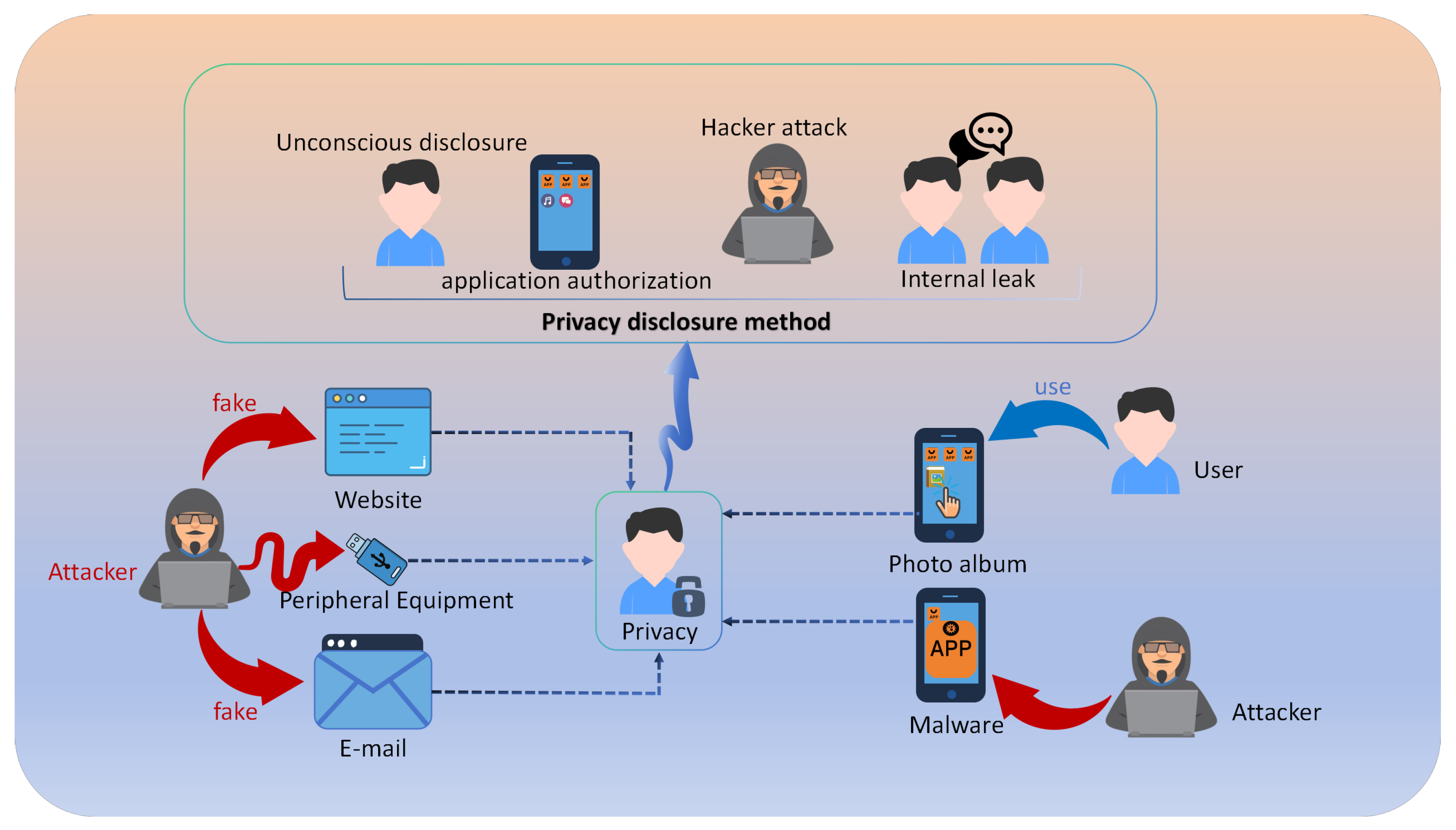 Sensors 25 05162 g001