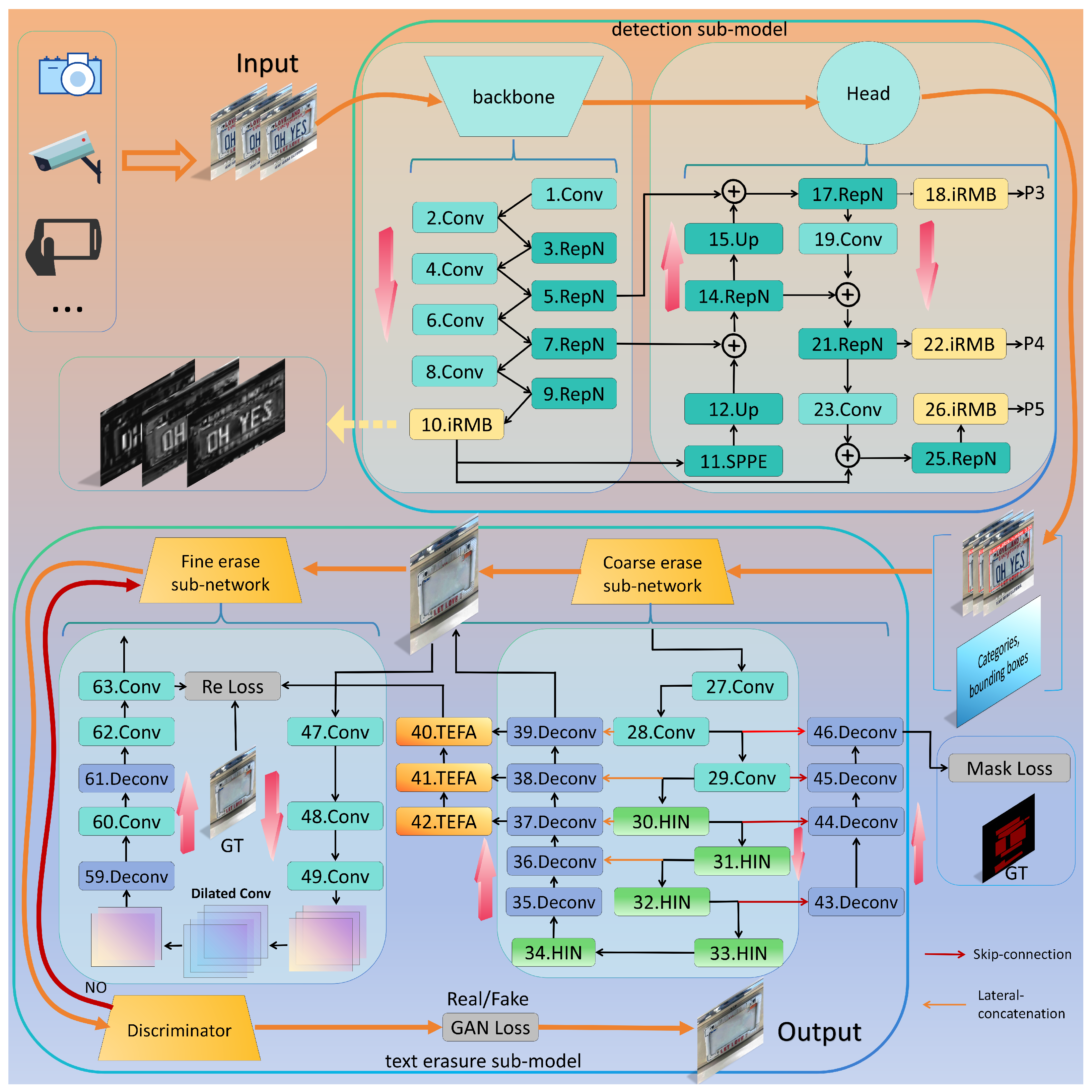 Sensors 25 05162 g002