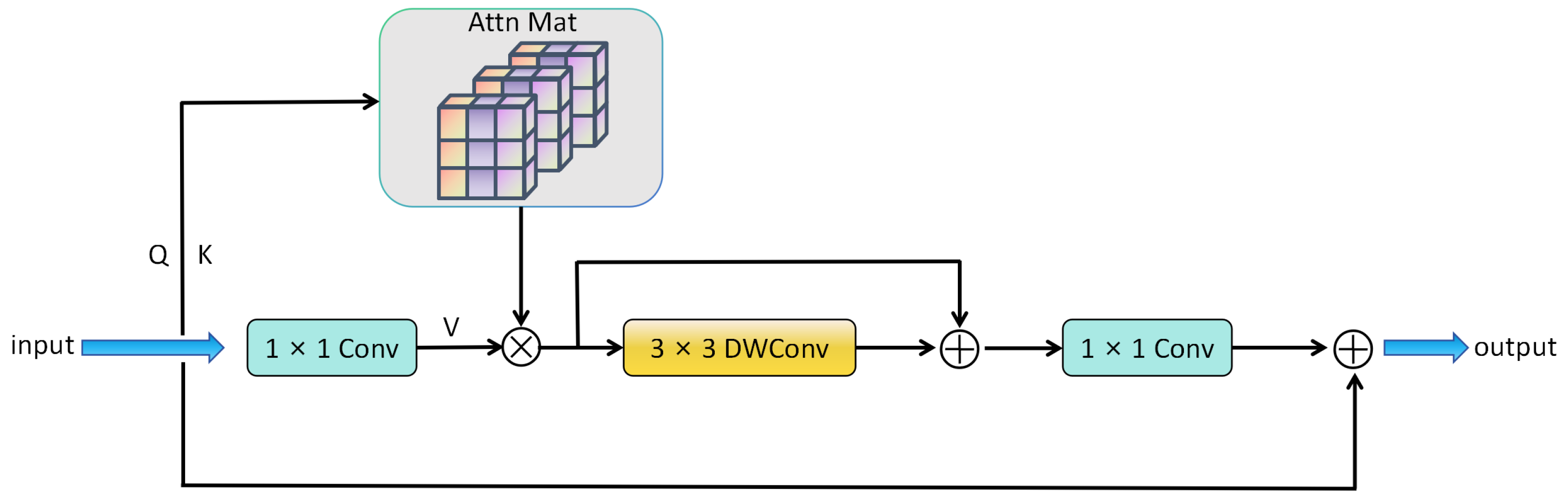 Sensors 25 05162 g003