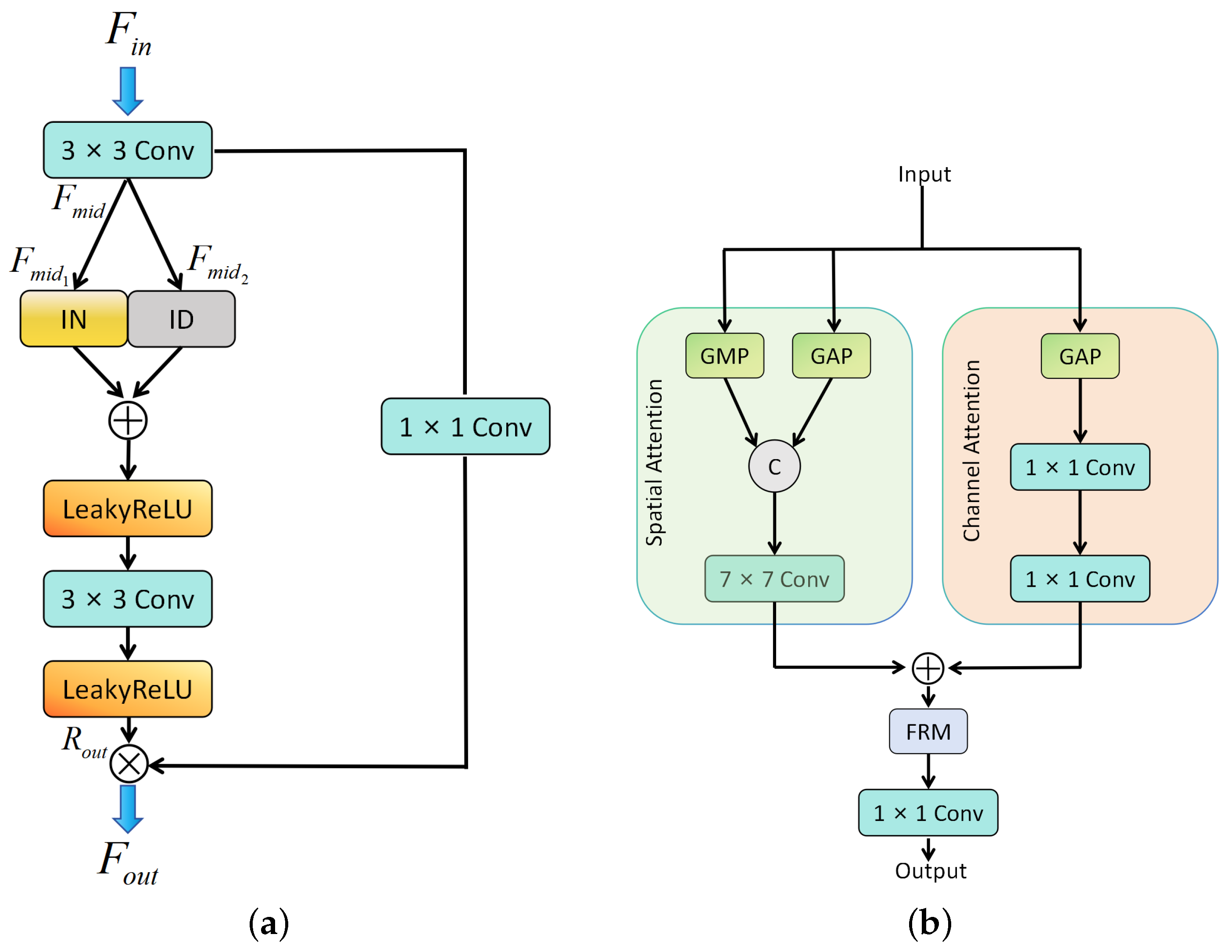 Sensors 25 05162 g004