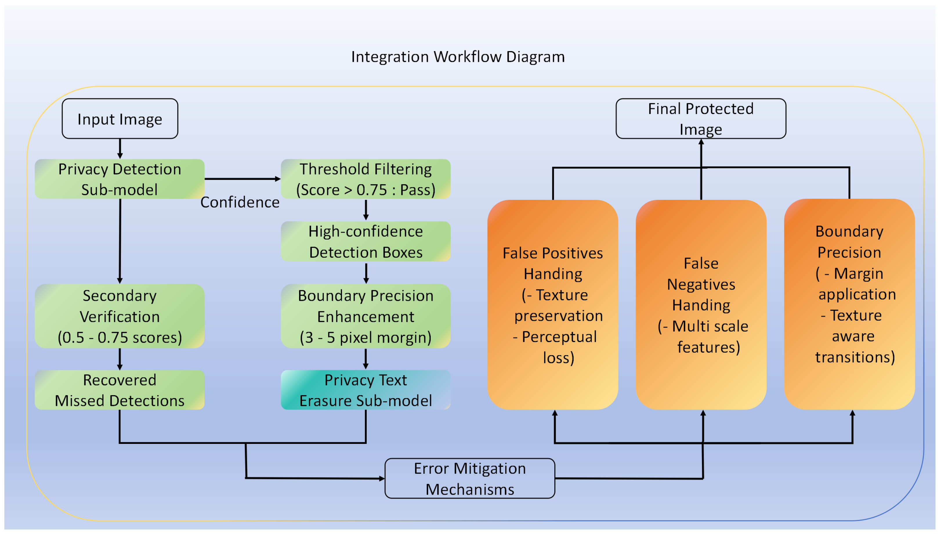 Sensors 25 05162 g005