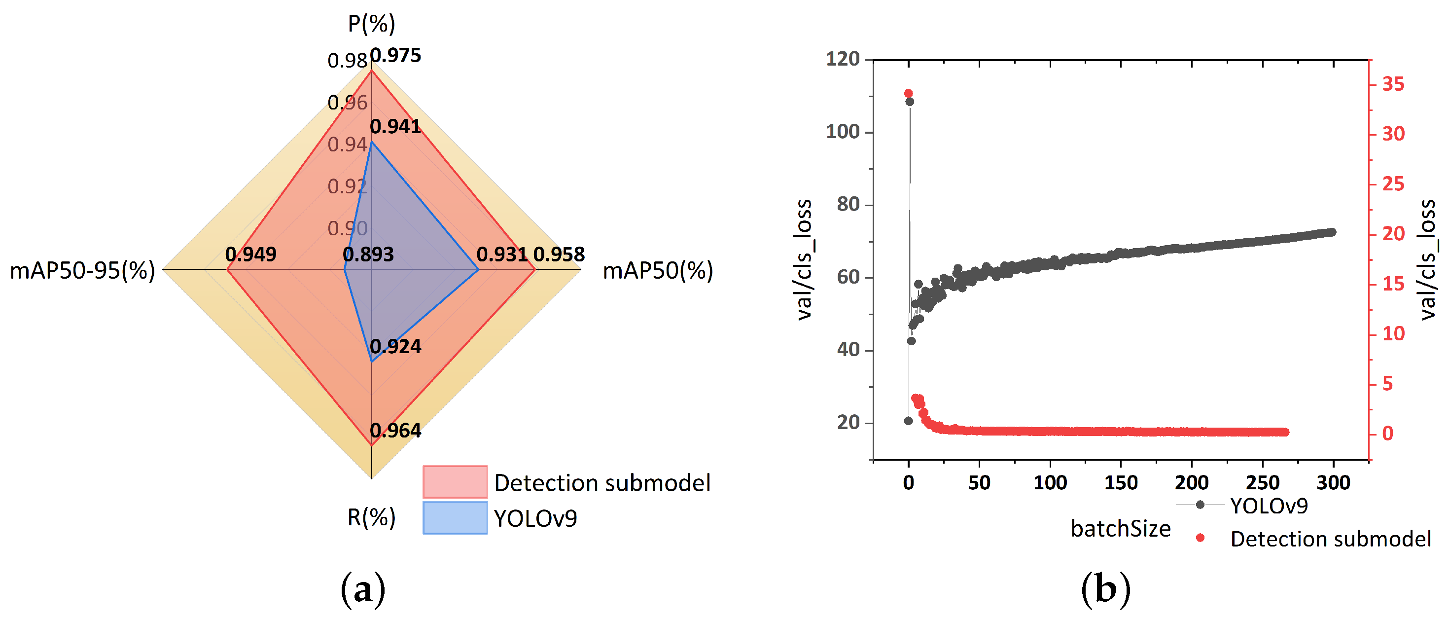 Sensors 25 05162 g008
