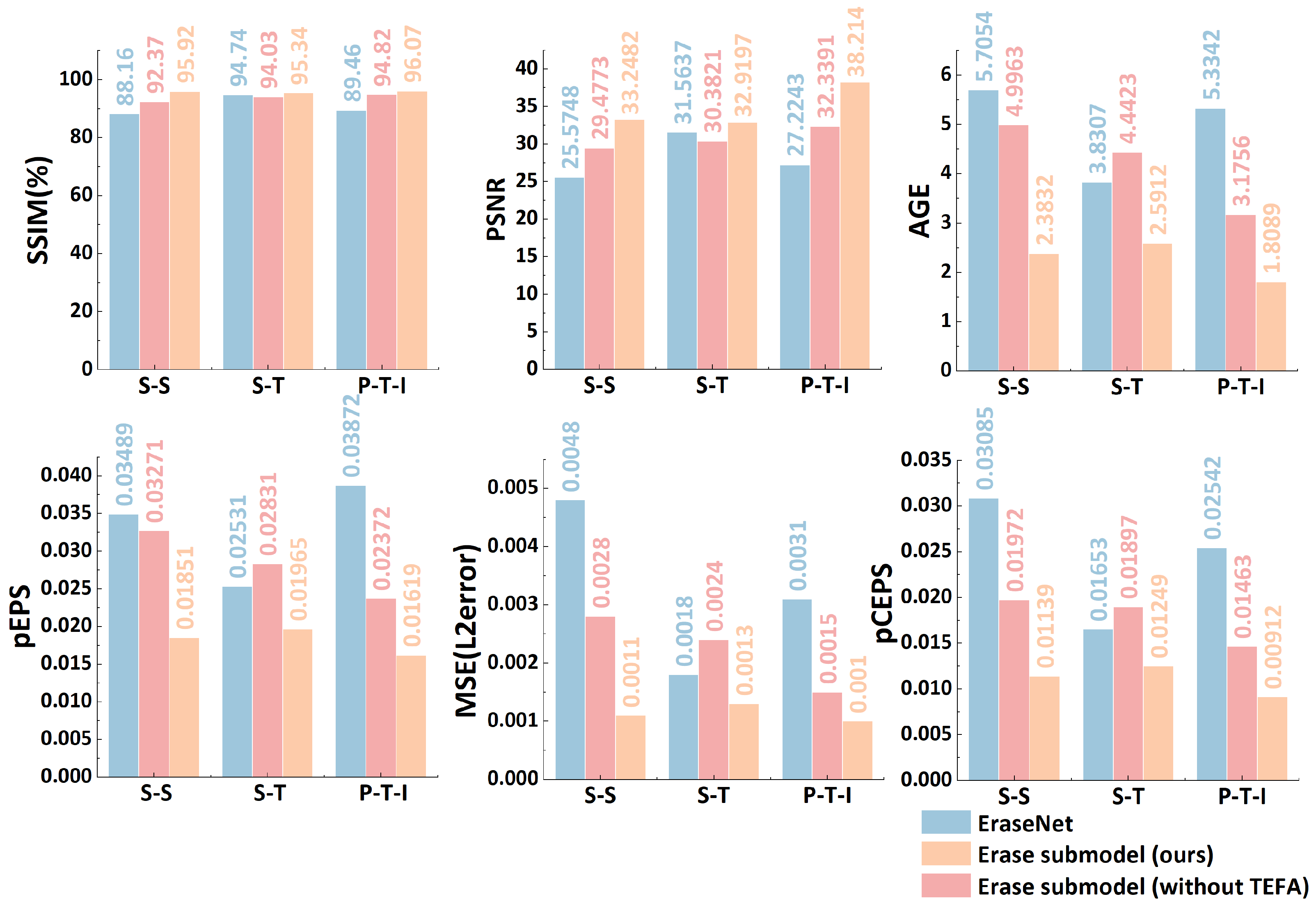 Sensors 25 05162 g010