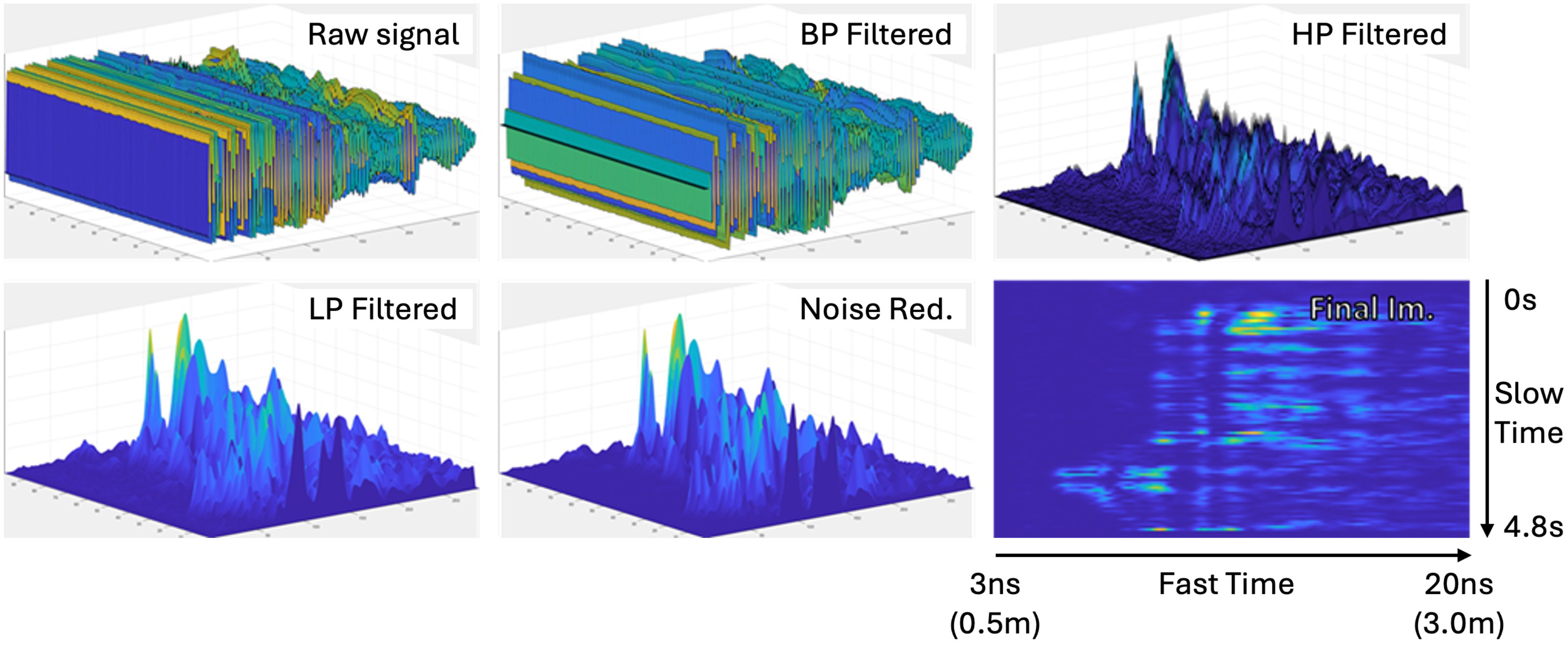 Sensors 25 05164 g005