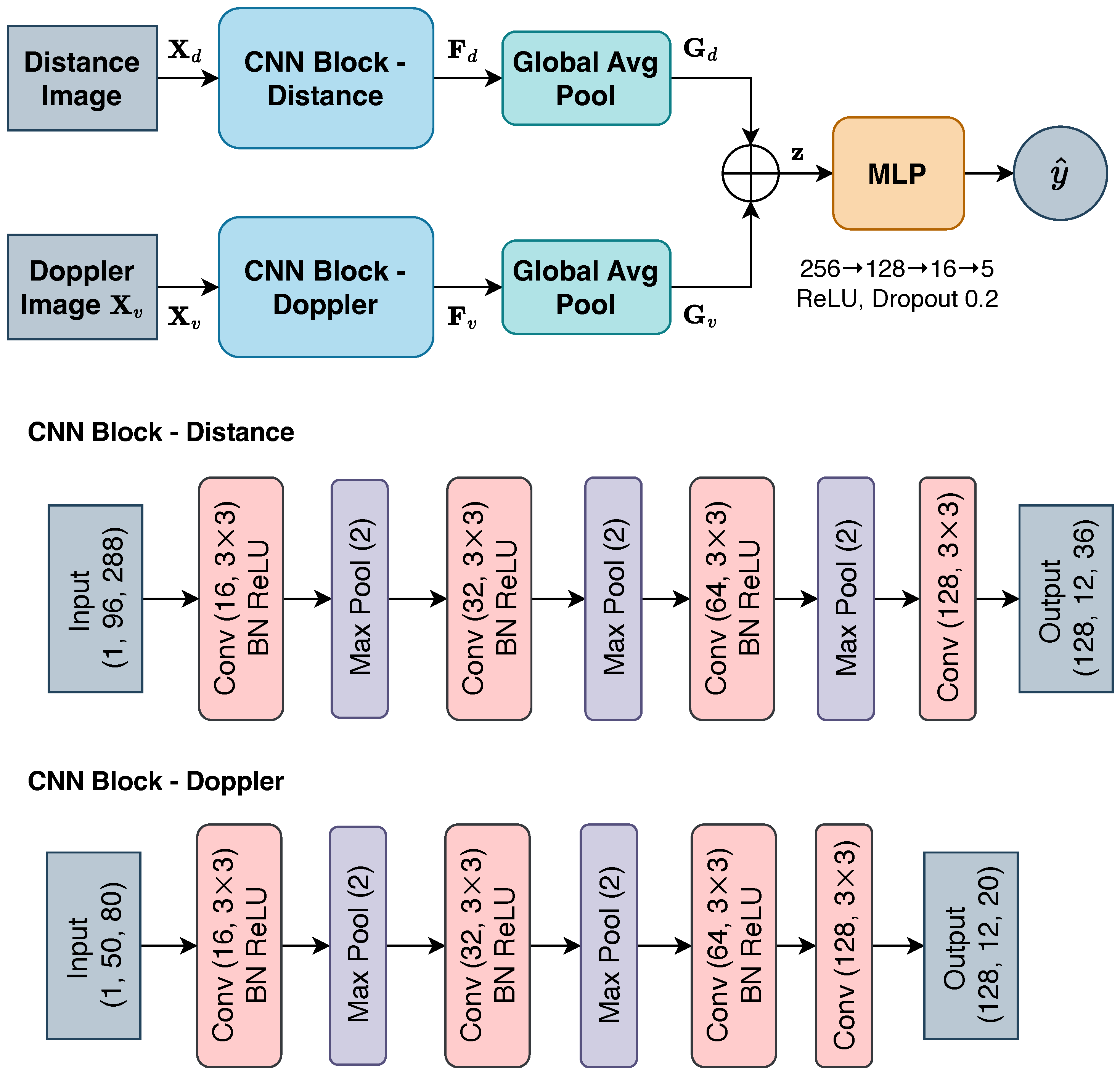 Sensors 25 05164 g007
