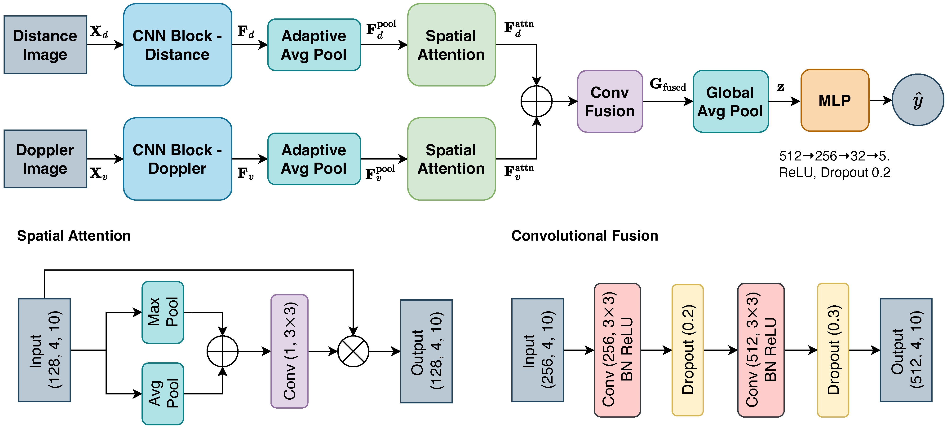 Sensors 25 05164 g008