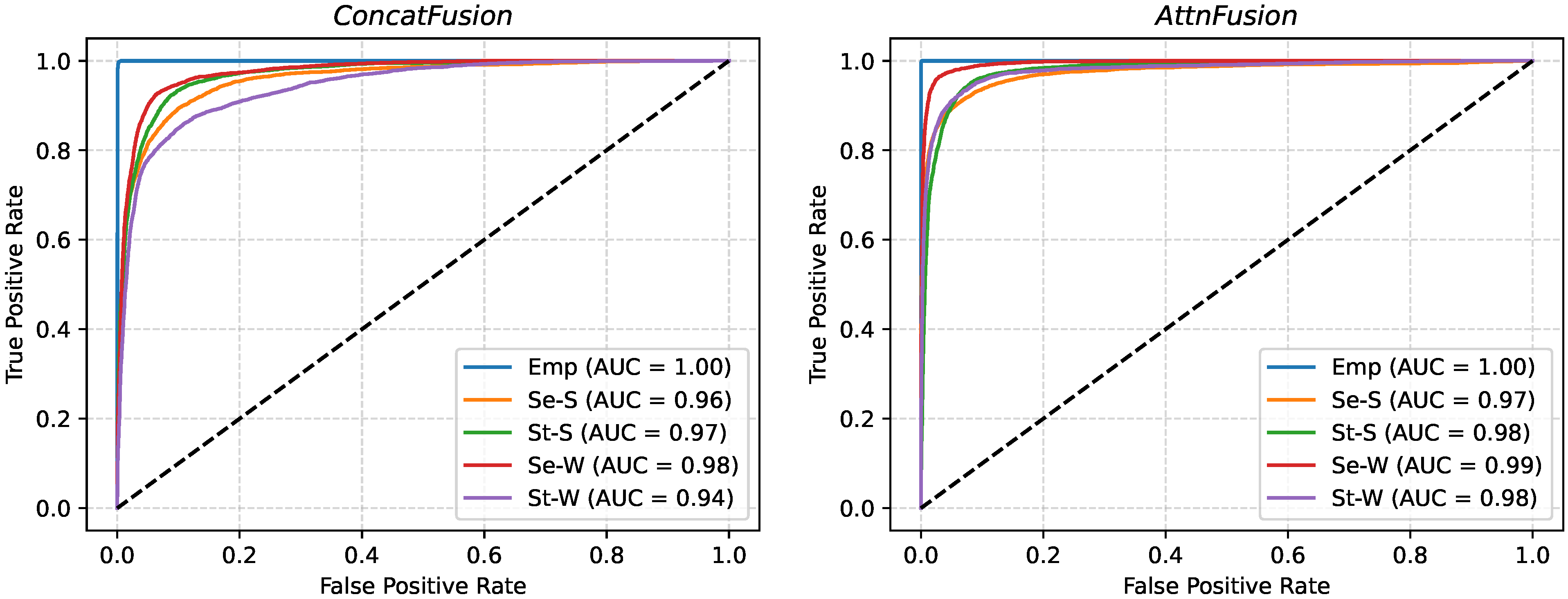 Sensors 25 05164 g010