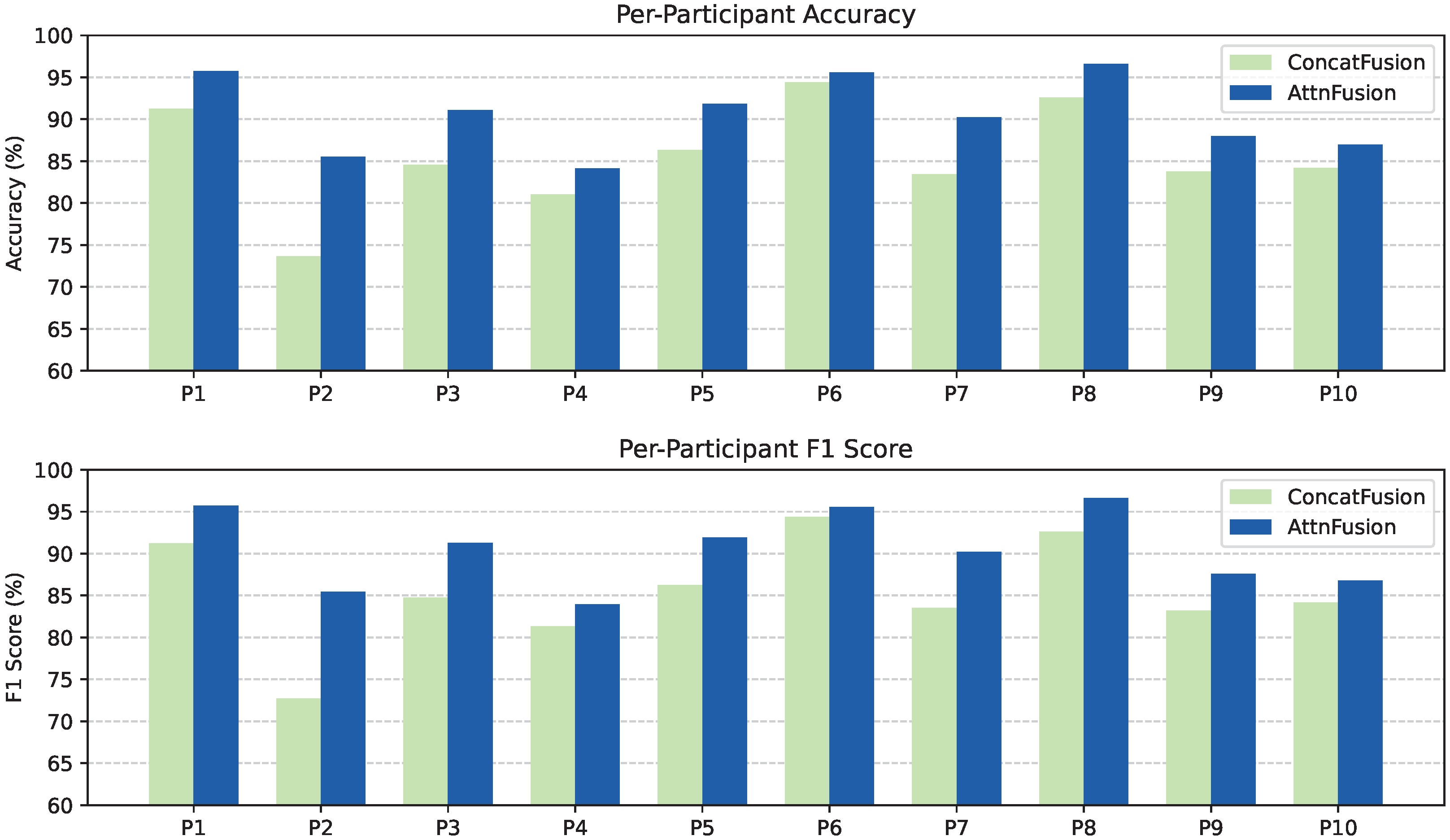 Sensors 25 05164 g011