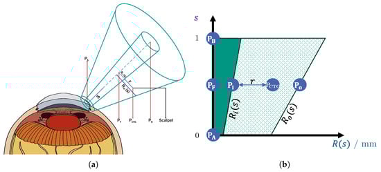 Sensors 25 05165 g003