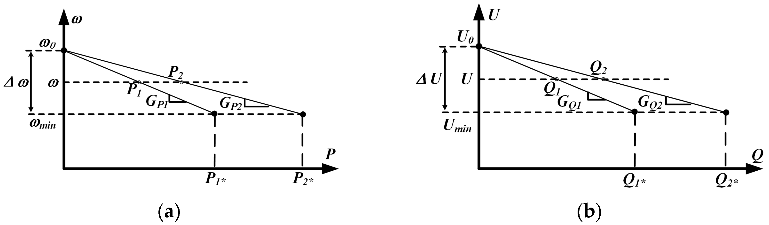 Adaptive Virtual Impedance Droop Control of Parallel Inverters for ...