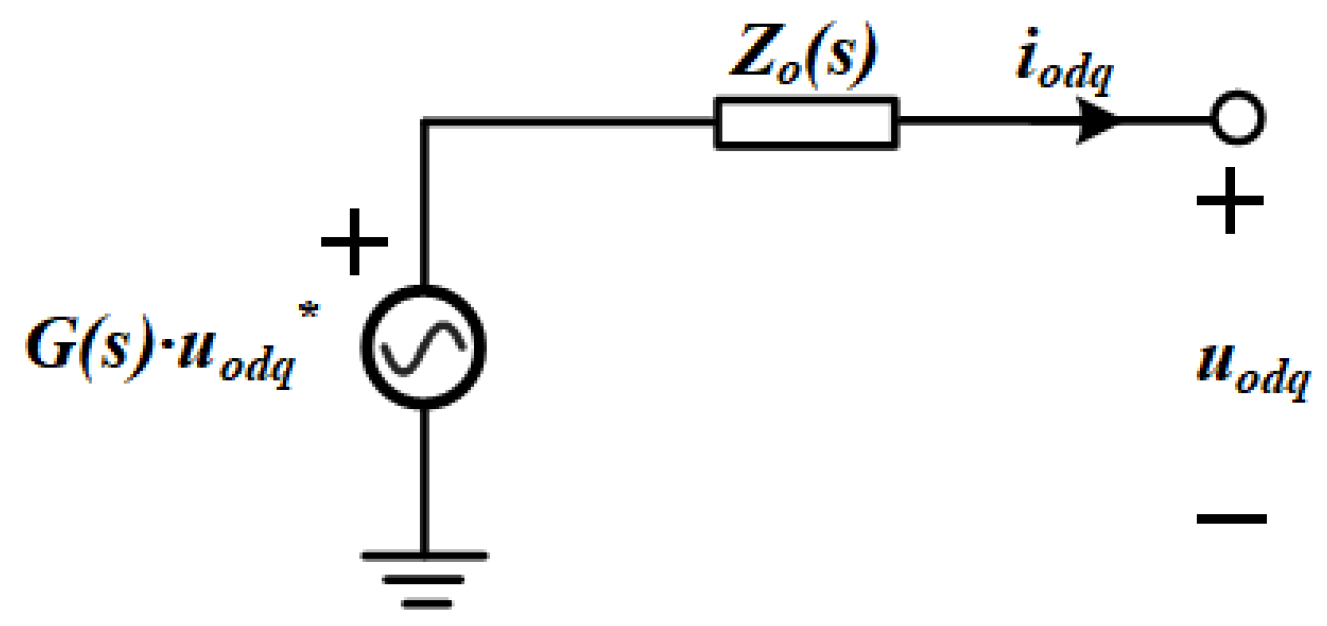 Adaptive Virtual Impedance Droop Control of Parallel Inverters for ...