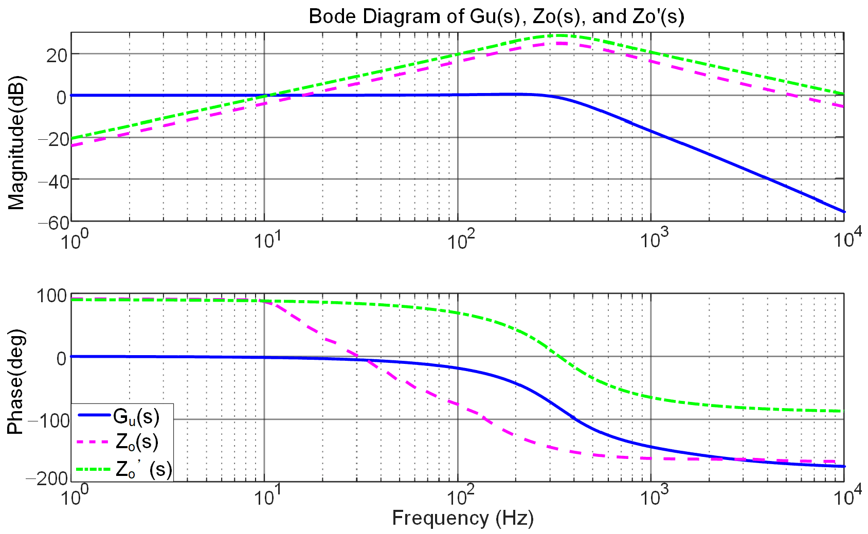 Adaptive Virtual Impedance Droop Control of Parallel Inverters for ...